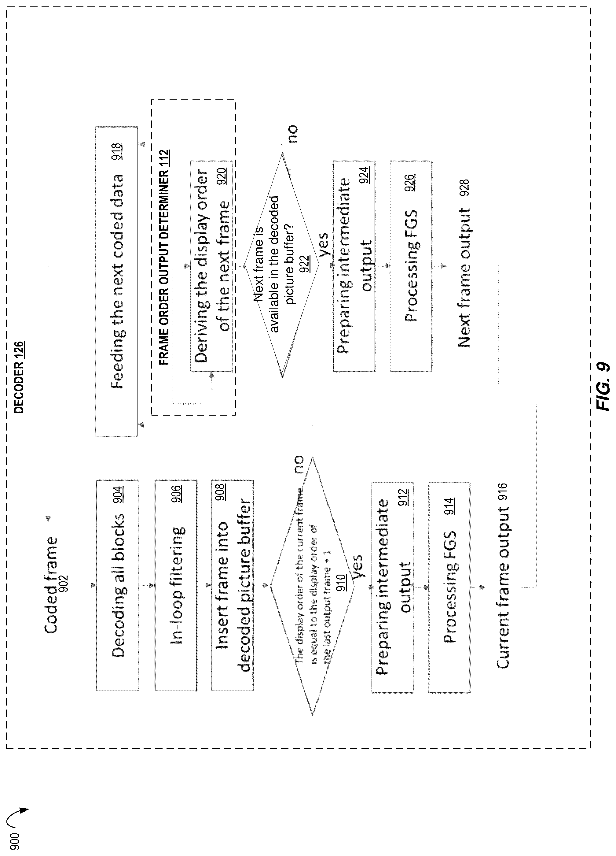Patent US12375726 Figure 9 – Computer-implemented method and apparatus for video coding using an implicit video frame output process