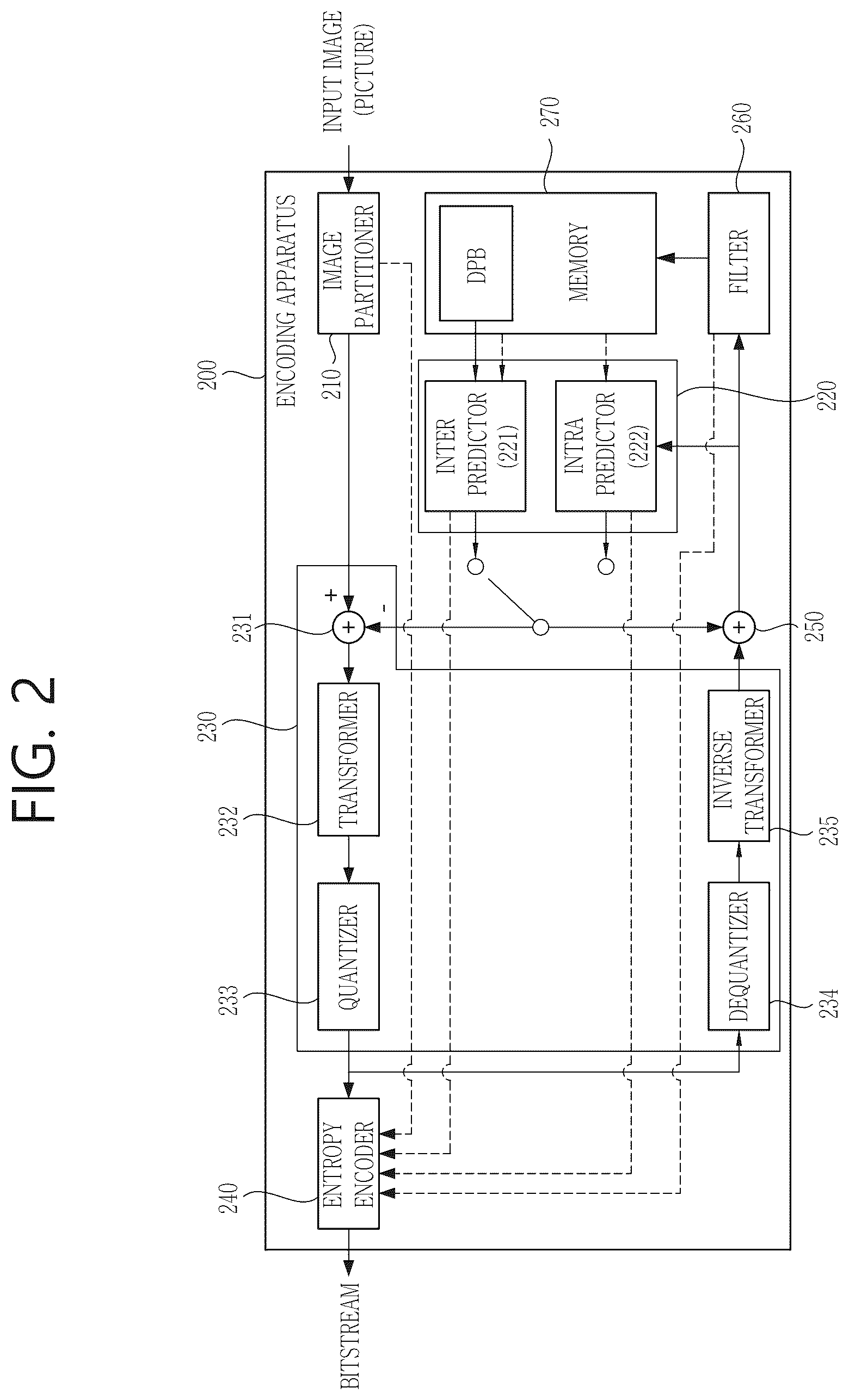 Patent US12375730 Figure 2 – Method and device for weighted prediction for image/video coding