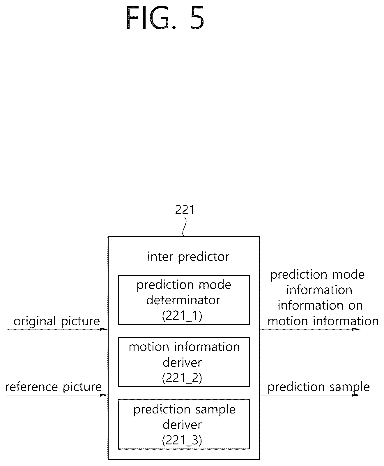 Patent US12375730 Figure 5 – Method and device for weighted prediction for image/video coding
