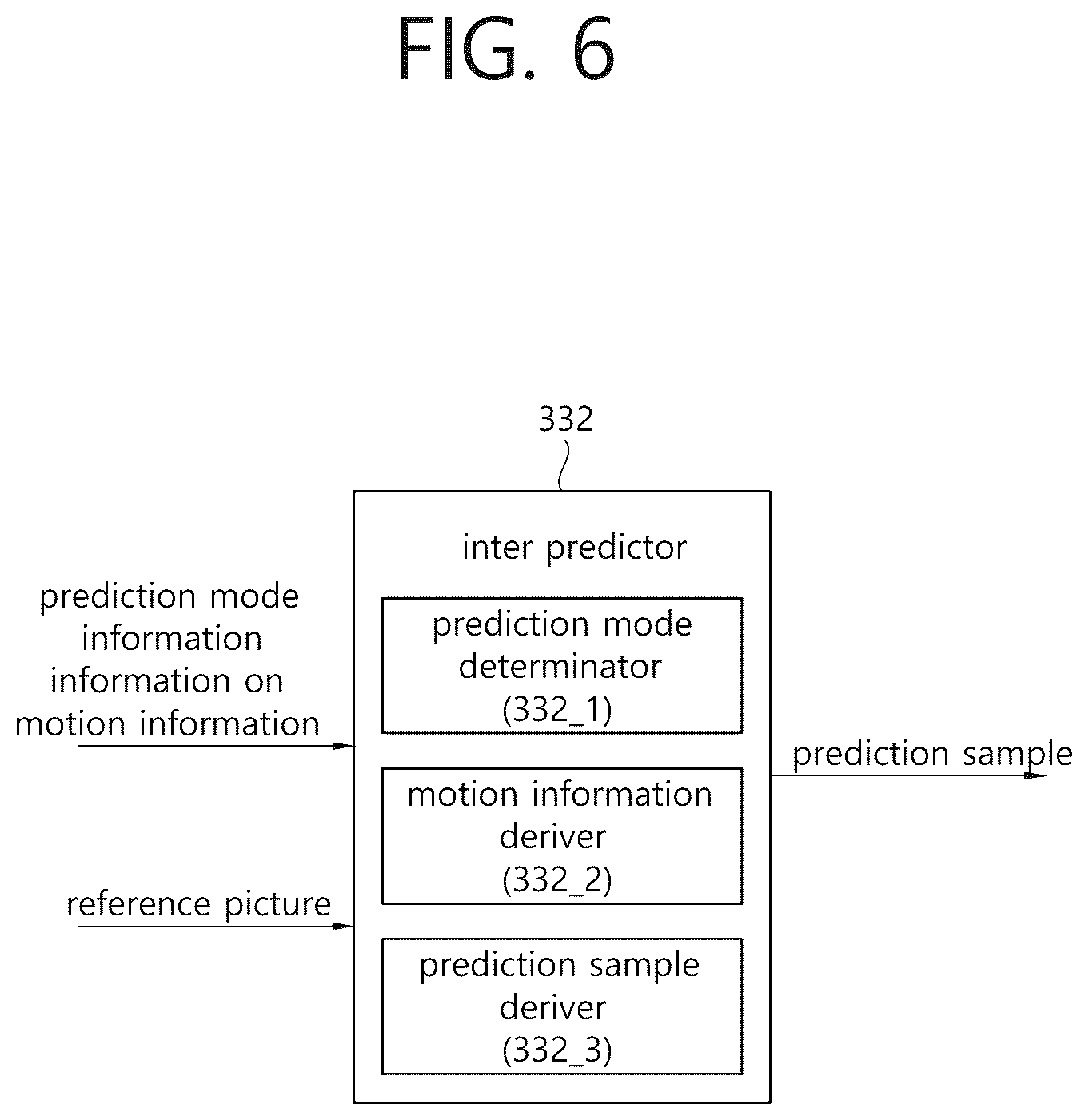 Patent US12375730 Figure 6 – Method and device for weighted prediction for image/video coding