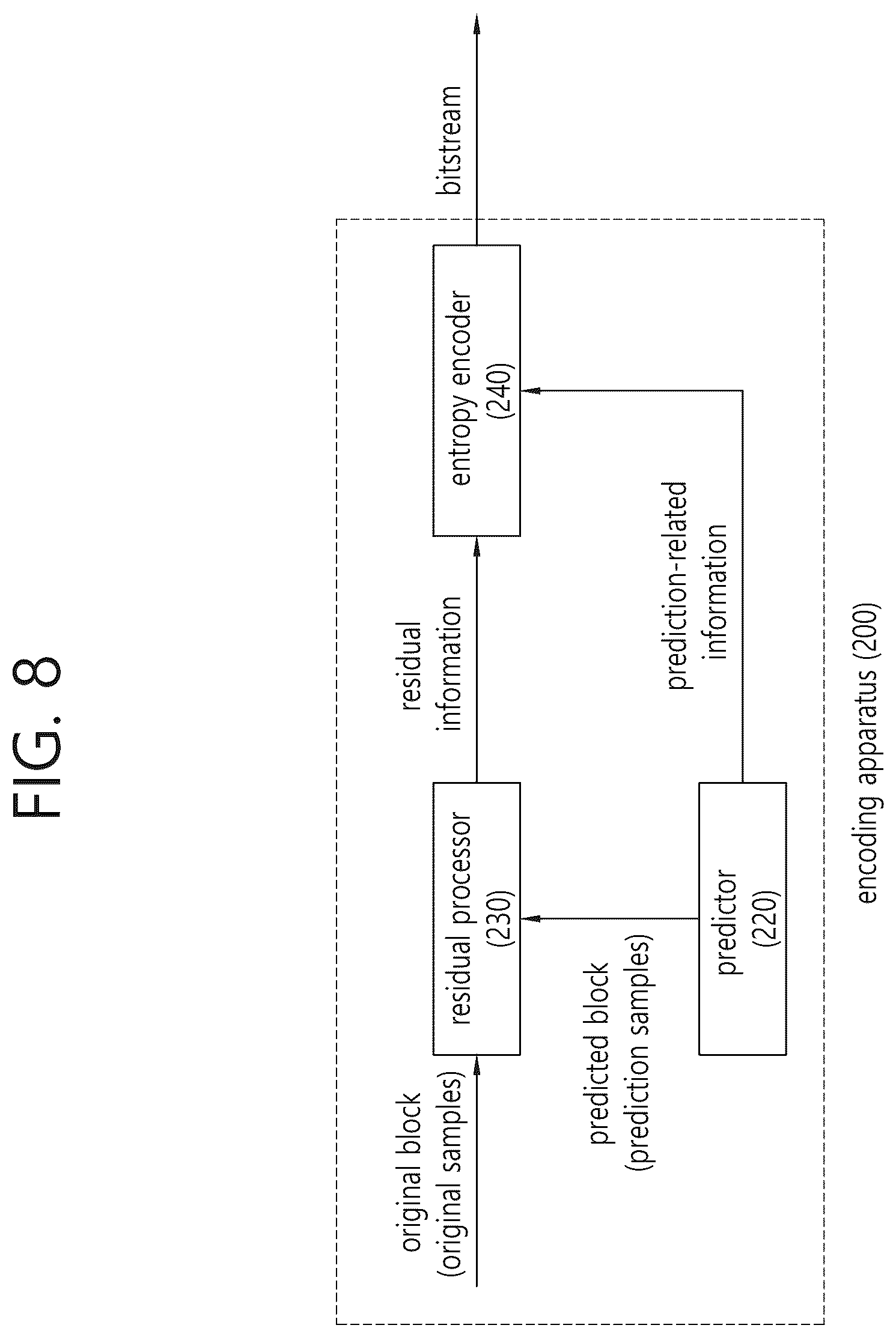 Patent US12375730 Figure 8 – Method and device for weighted prediction for image/video coding