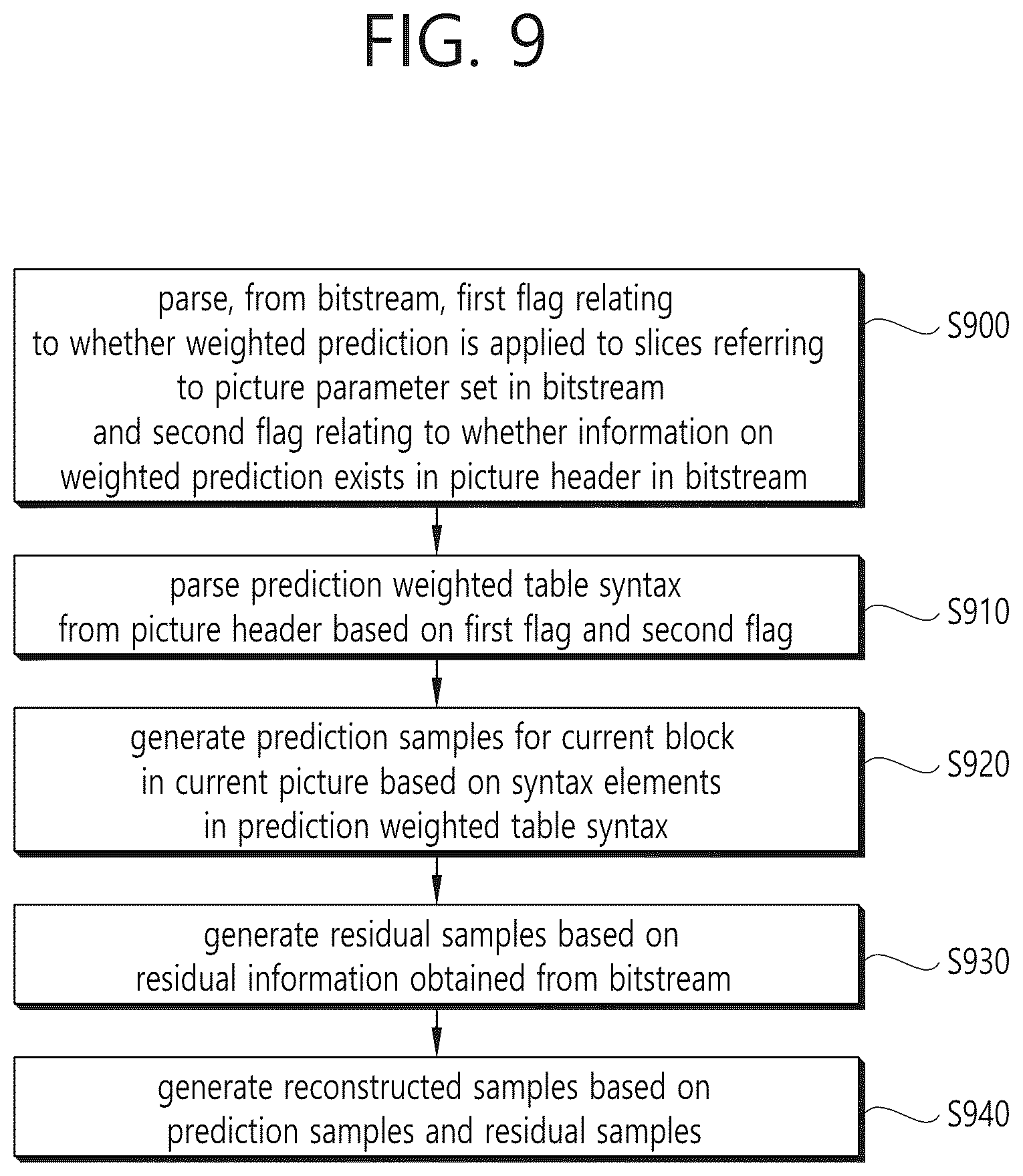 Patent US12375730 Figure 9 – Method and device for weighted prediction for image/video coding