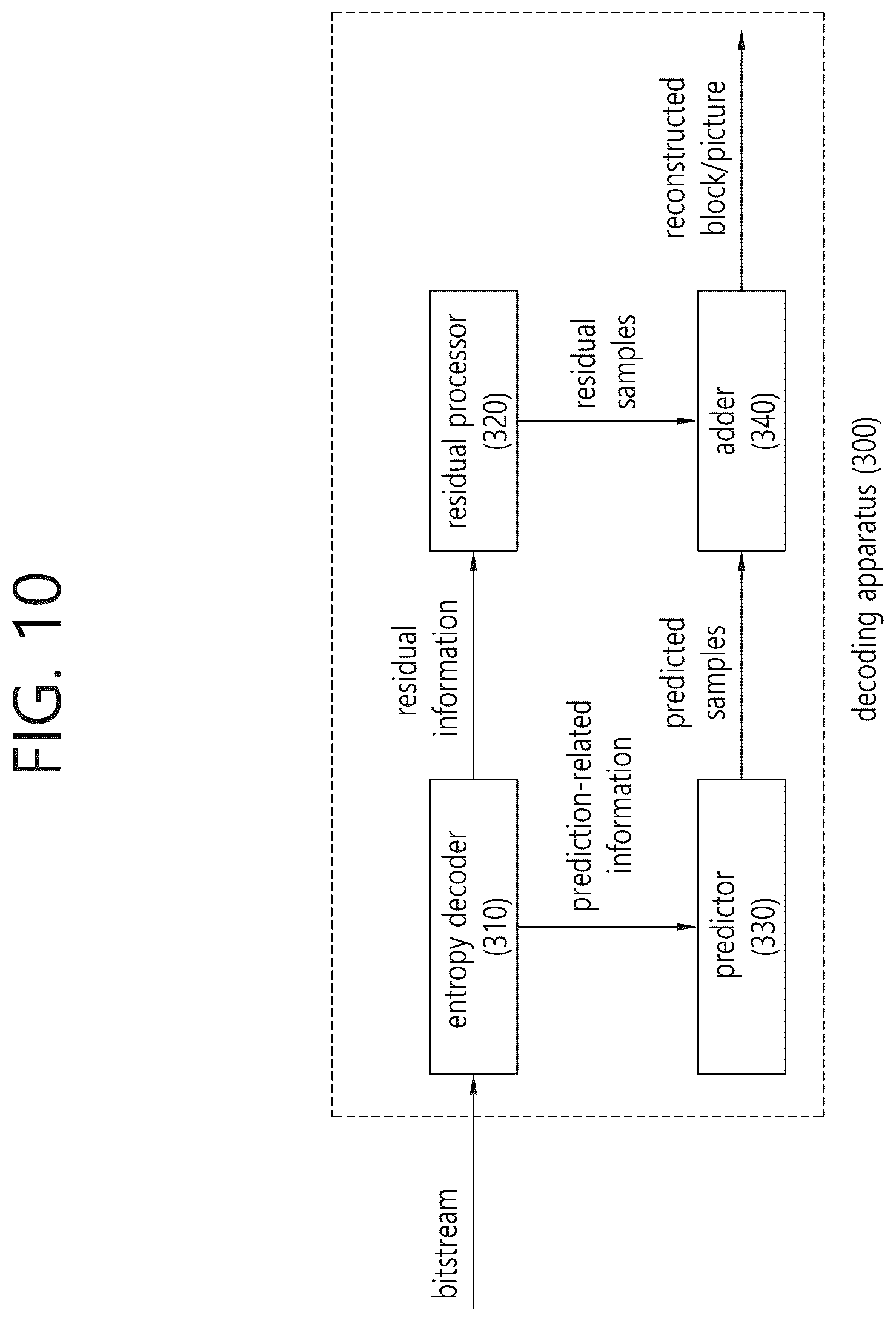 Patent US12375730 Figure 10 – Method and device for weighted prediction for image/video coding