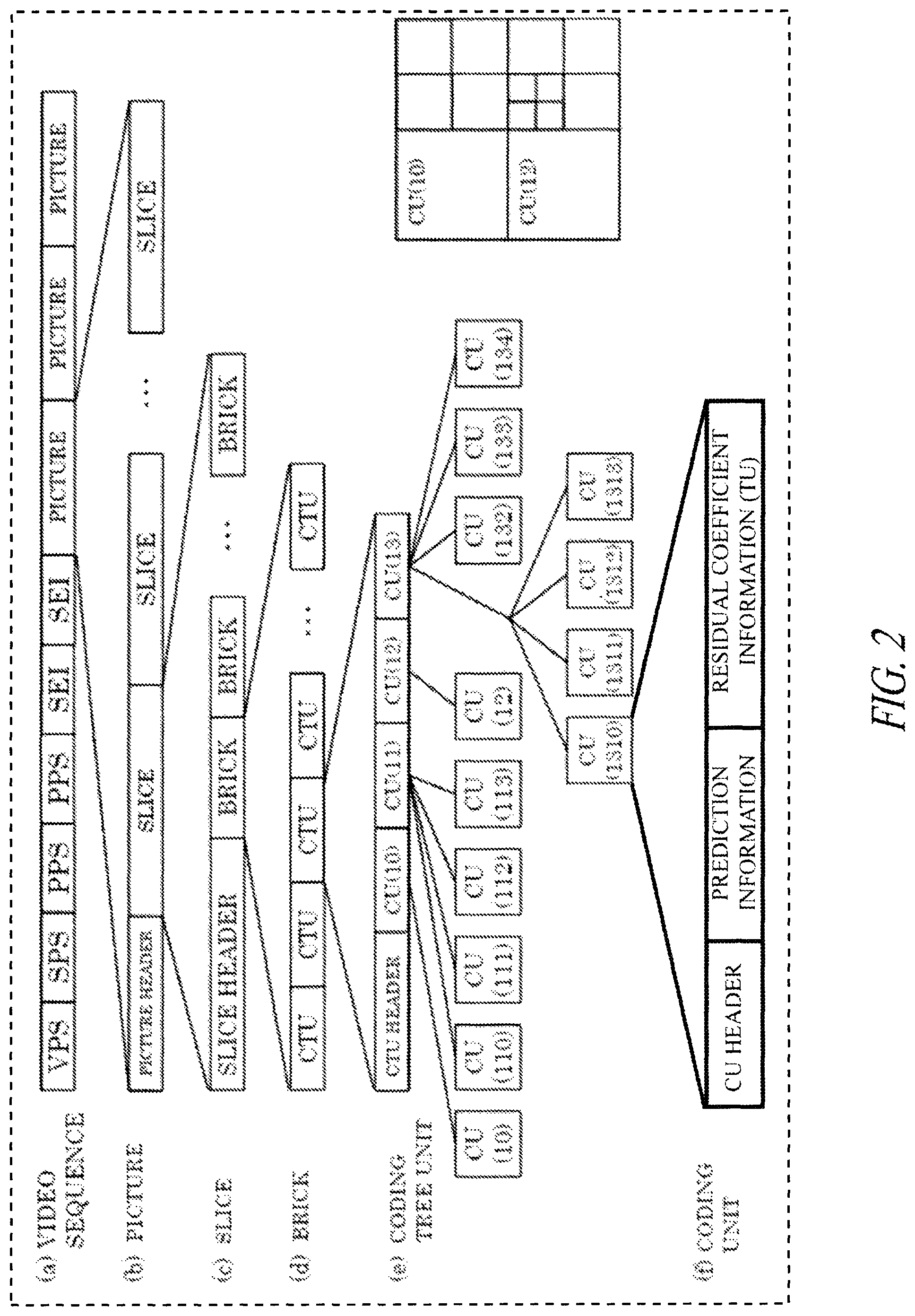 Patent US12375733 Figure 2 – System and method for video coding