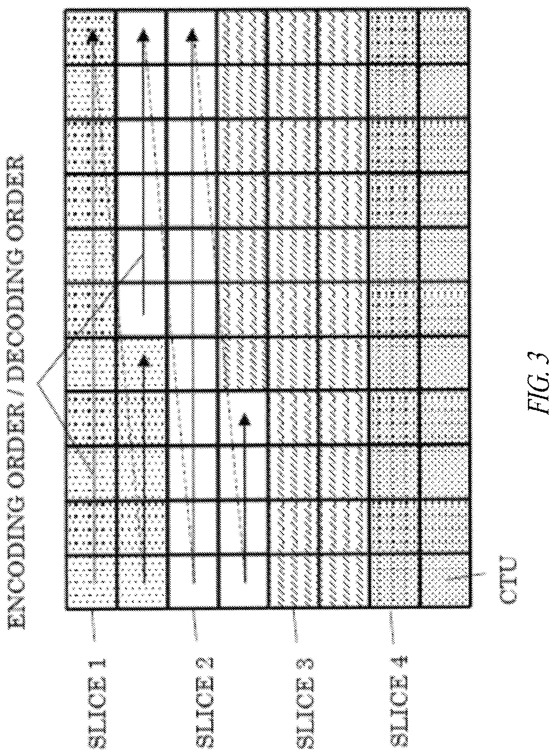 Patent US12375733 Figure 3 – System and method for video coding
