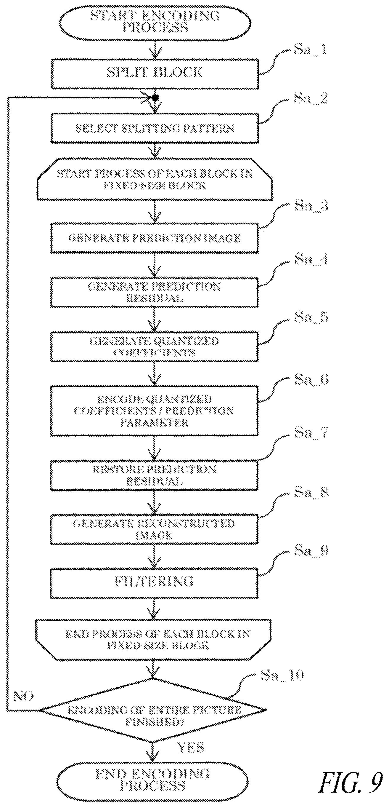 Patent US12375733 Figure 9 – System and method for video coding