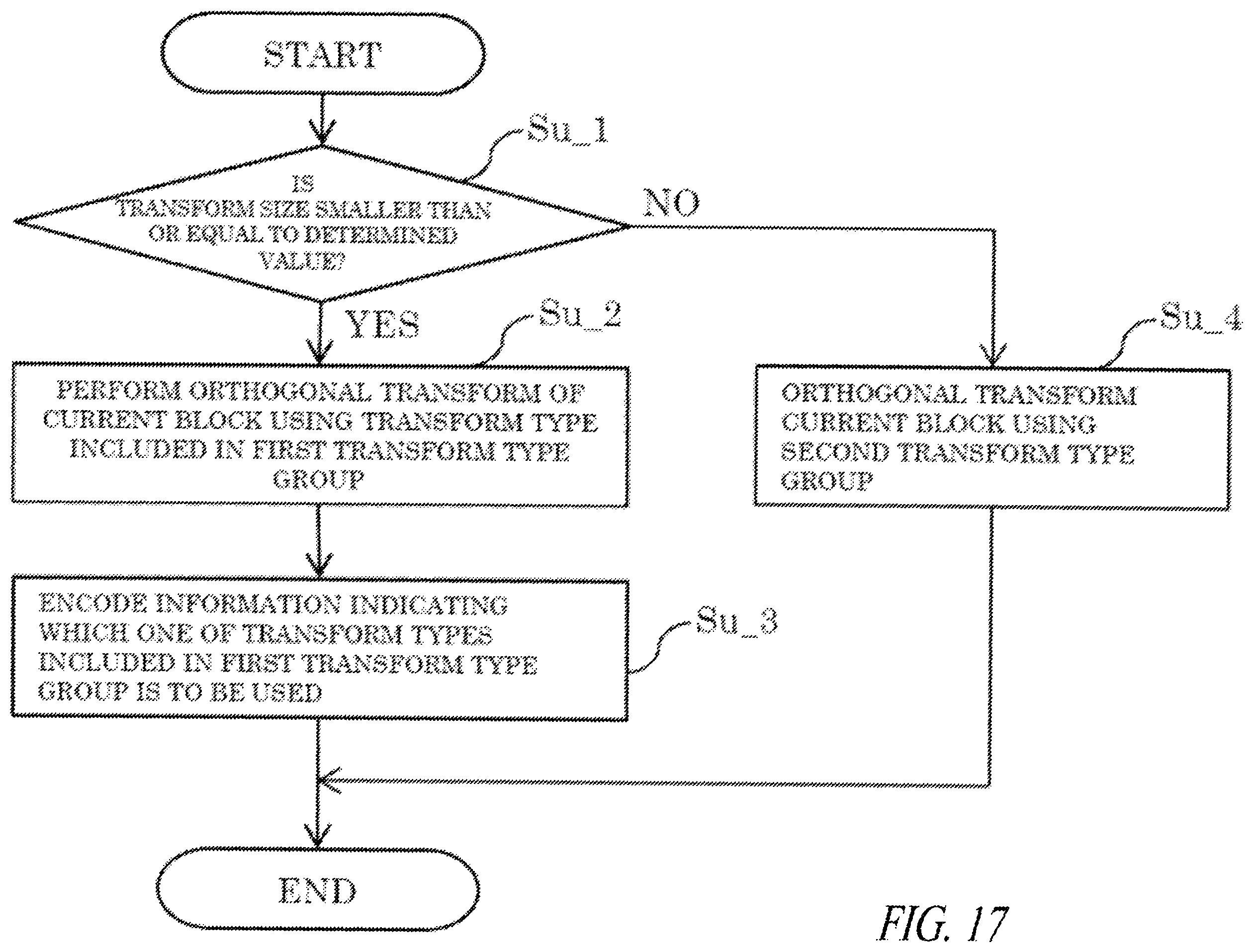 Patent US12375733 Figure 17 – System and method for video coding