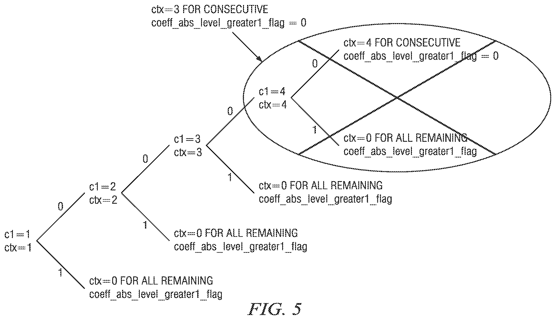 Patent US12375735 Figure 3 – Simplified context selection for entropy coding of transform coefficient syntax elements