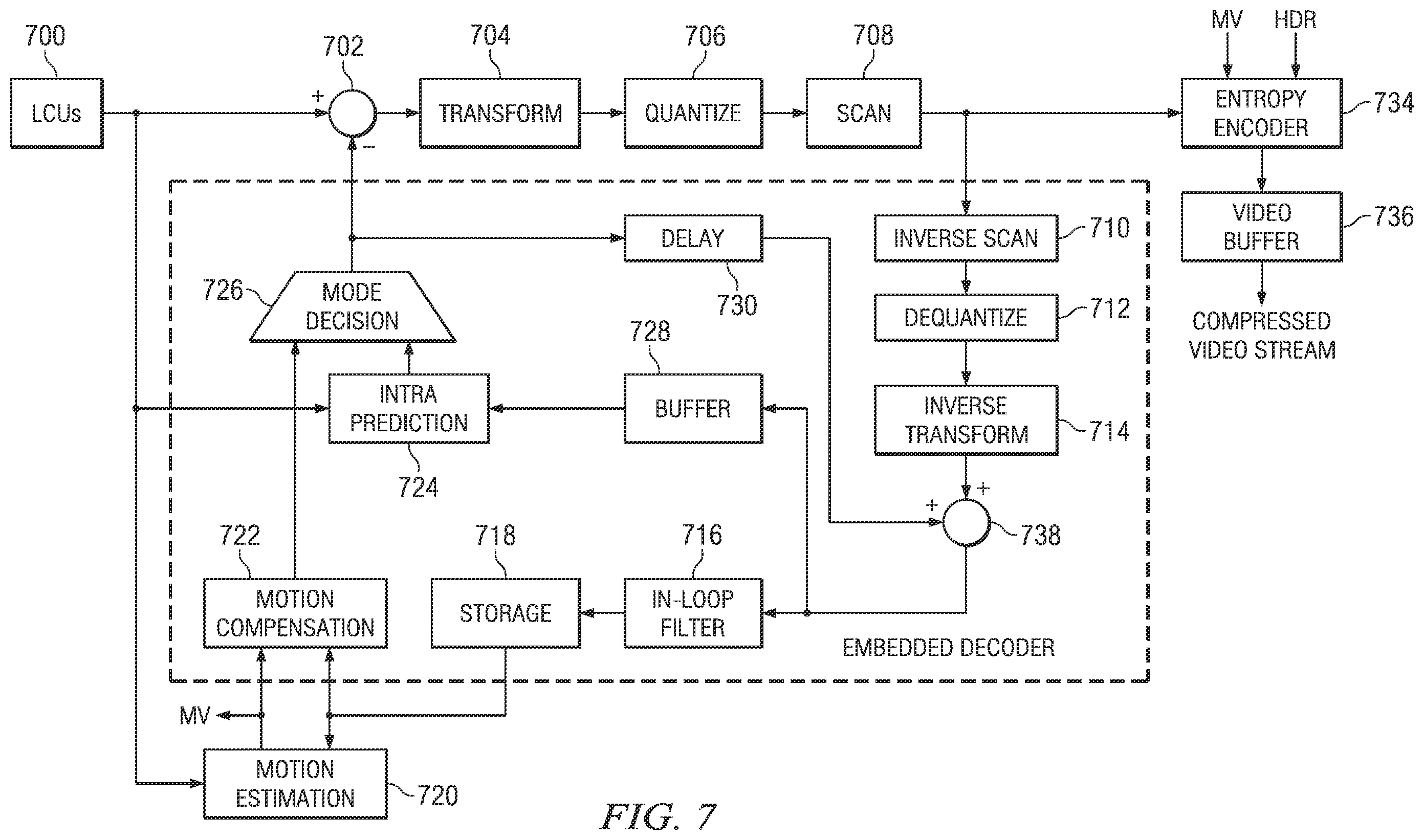 Patent US12375735 Figure 5 – Simplified context selection for entropy coding of transform coefficient syntax elements