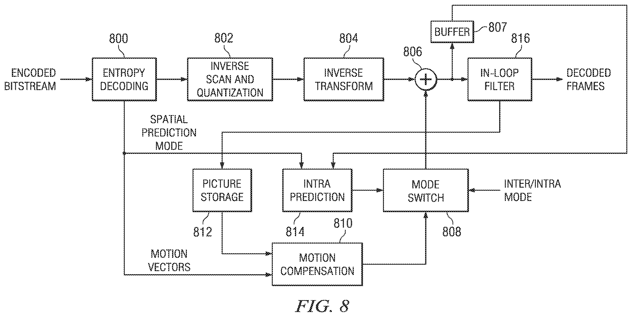 Patent US12375735 Figure 6 – Simplified context selection for entropy coding of transform coefficient syntax elements