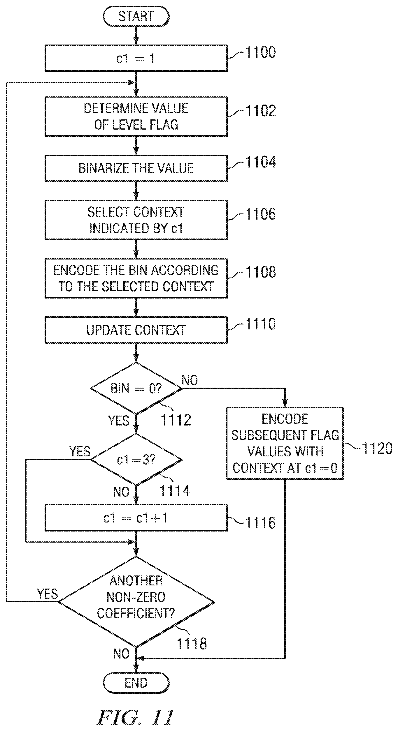 Patent US12375735 Figure 7 – Simplified context selection for entropy coding of transform coefficient syntax elements