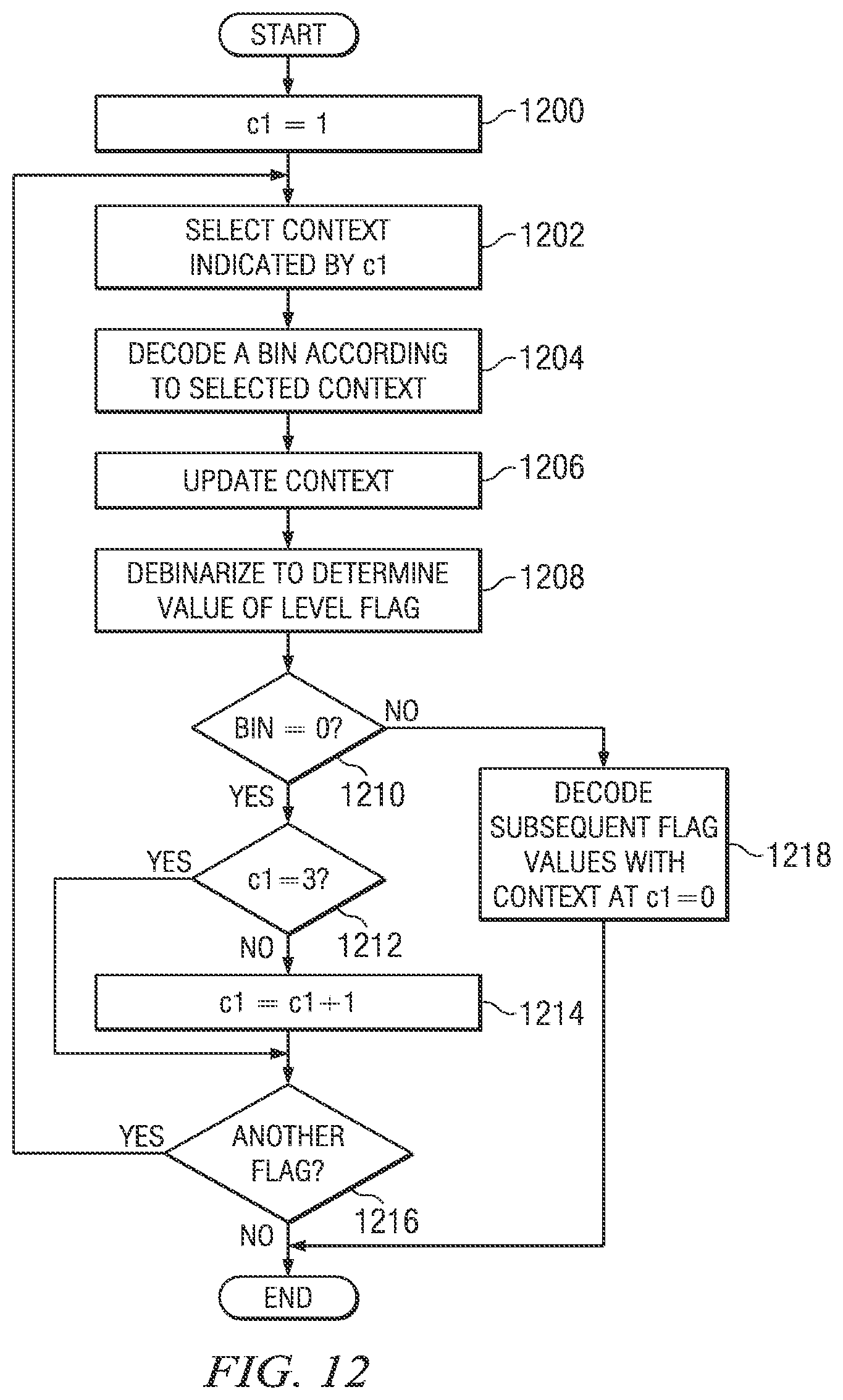 Patent US12375735 Figure 8 – Simplified context selection for entropy coding of transform coefficient syntax elements