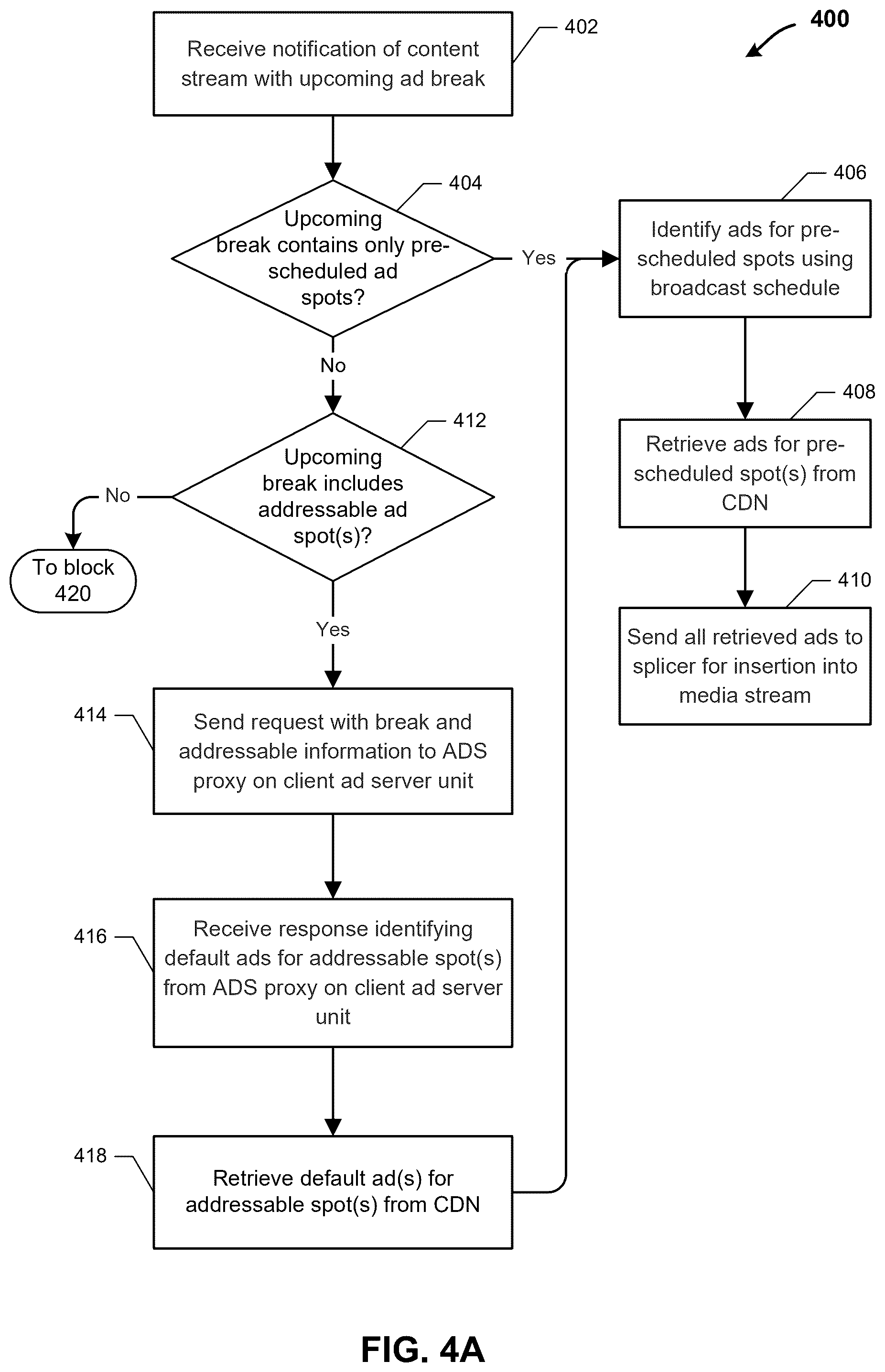 Patent US12375737 Figure 4 – System and methods for providing a converged advertisement insertion architecture in a content delivery network