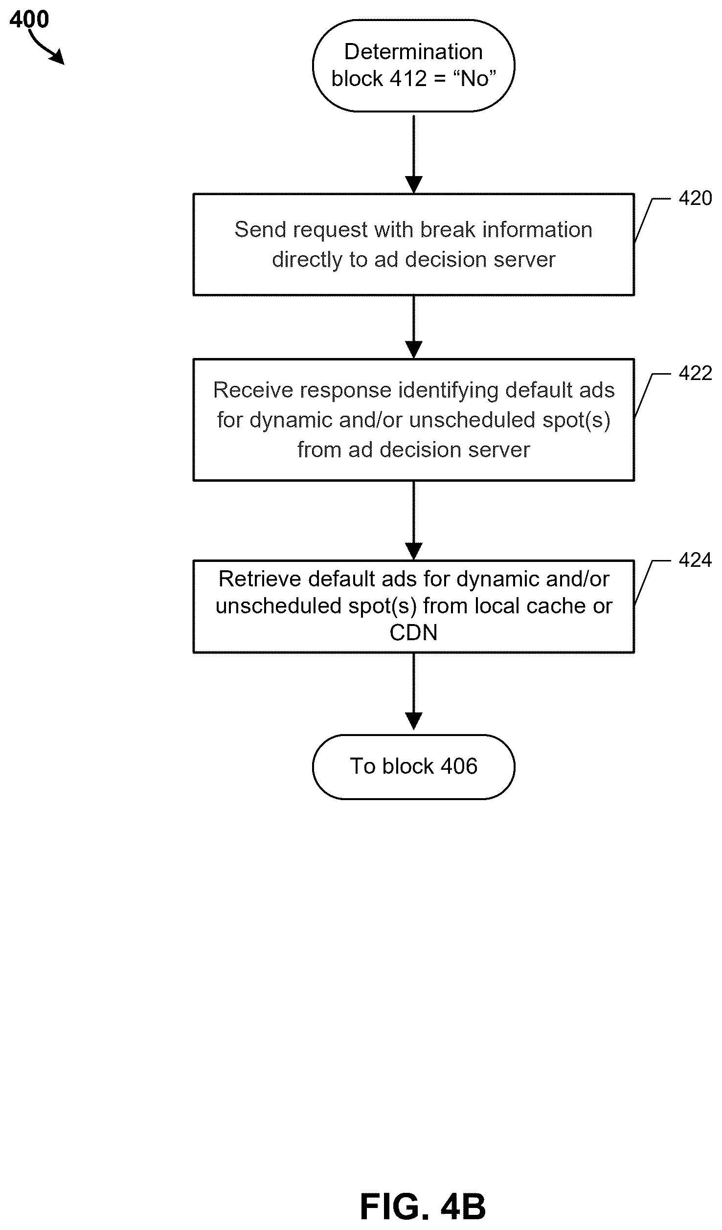 Patent US12375737 Figure 5 – System and methods for providing a converged advertisement insertion architecture in a content delivery network