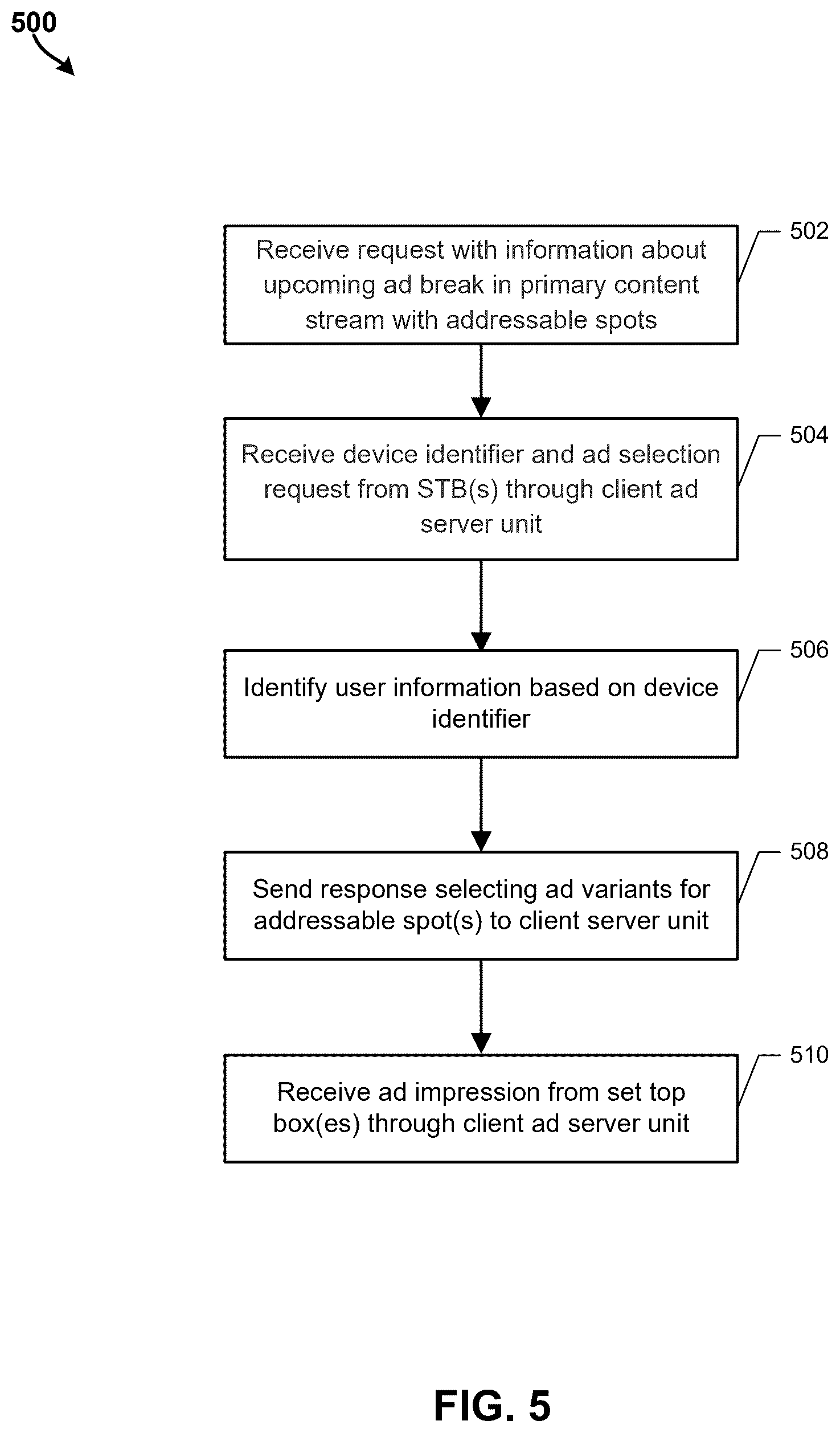 Patent US12375737 Figure 6 – System and methods for providing a converged advertisement insertion architecture in a content delivery network