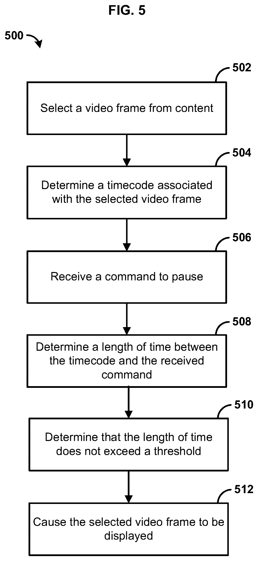 Patent US12375741 Figure 5 – Method and systems for creating viewing impressions during trick play operations
