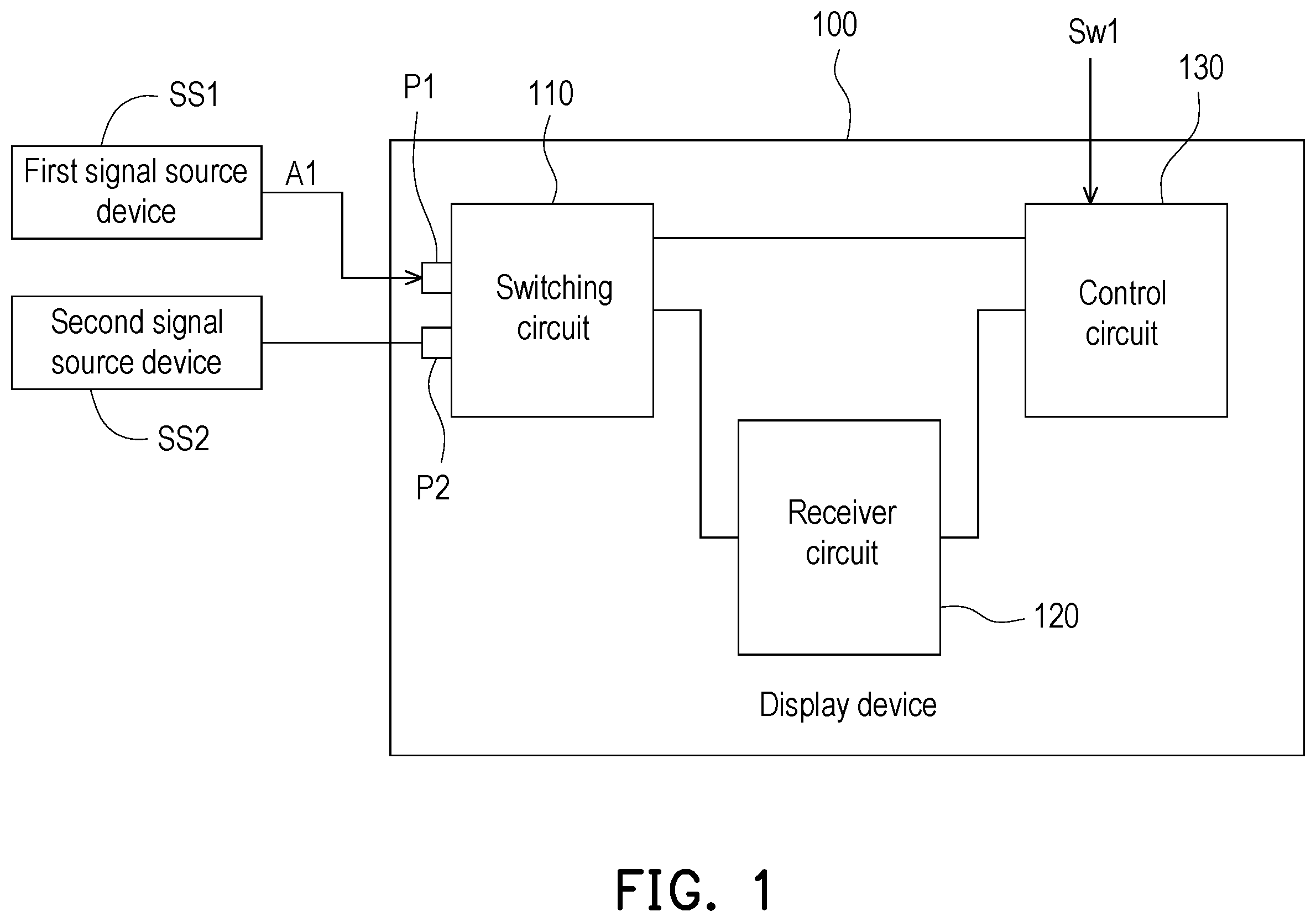 Patent US12375754 Figure 1 – Display device and signal source switching method thereof