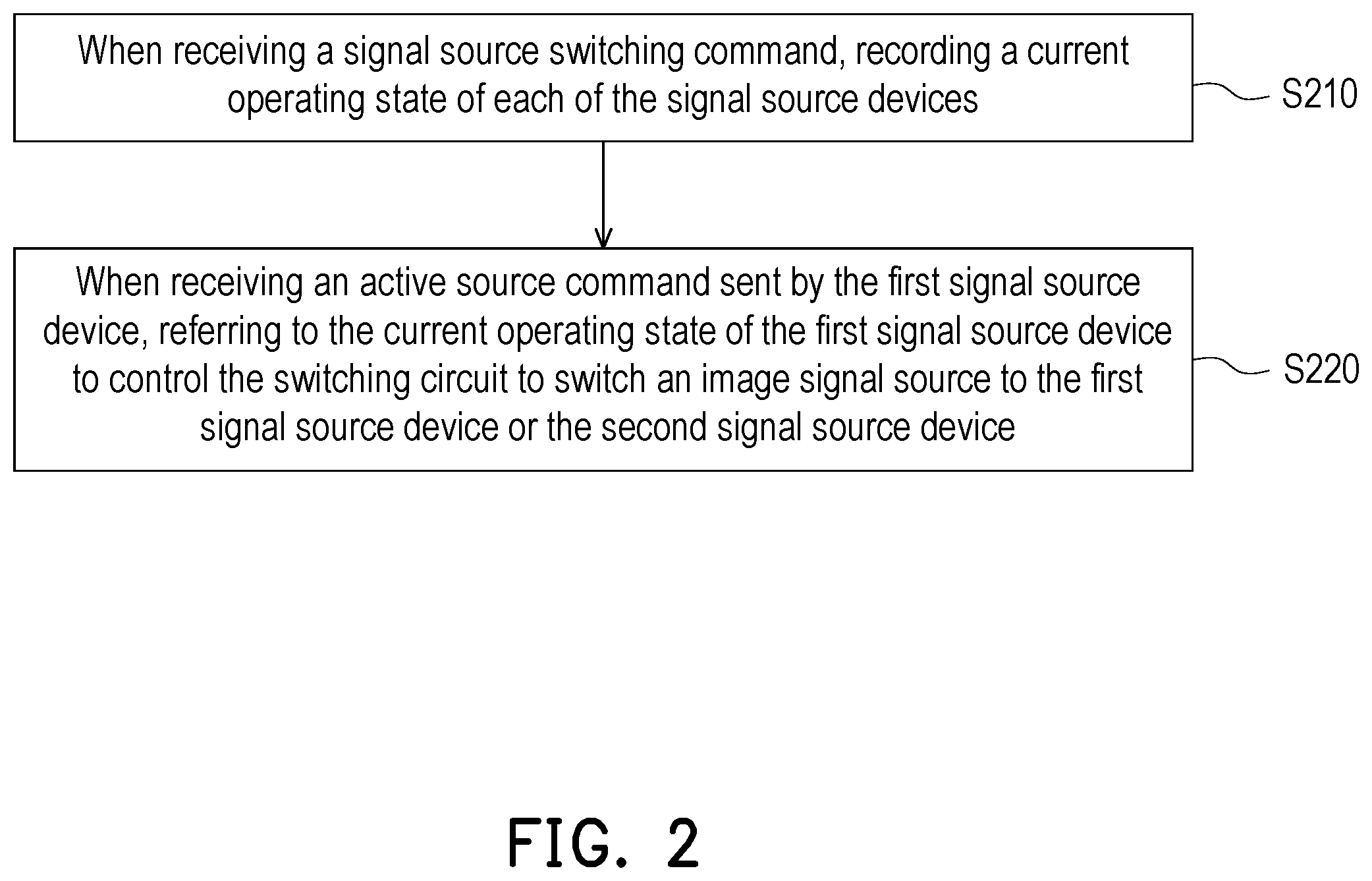 Patent US12375754 Figure 2 – Display device and signal source switching method thereof