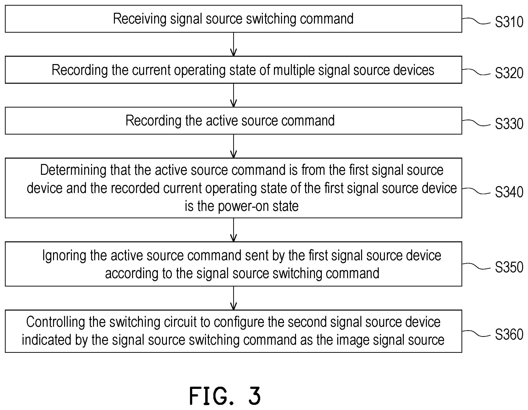 Patent US12375754 Figure 3 – Display device and signal source switching method thereof