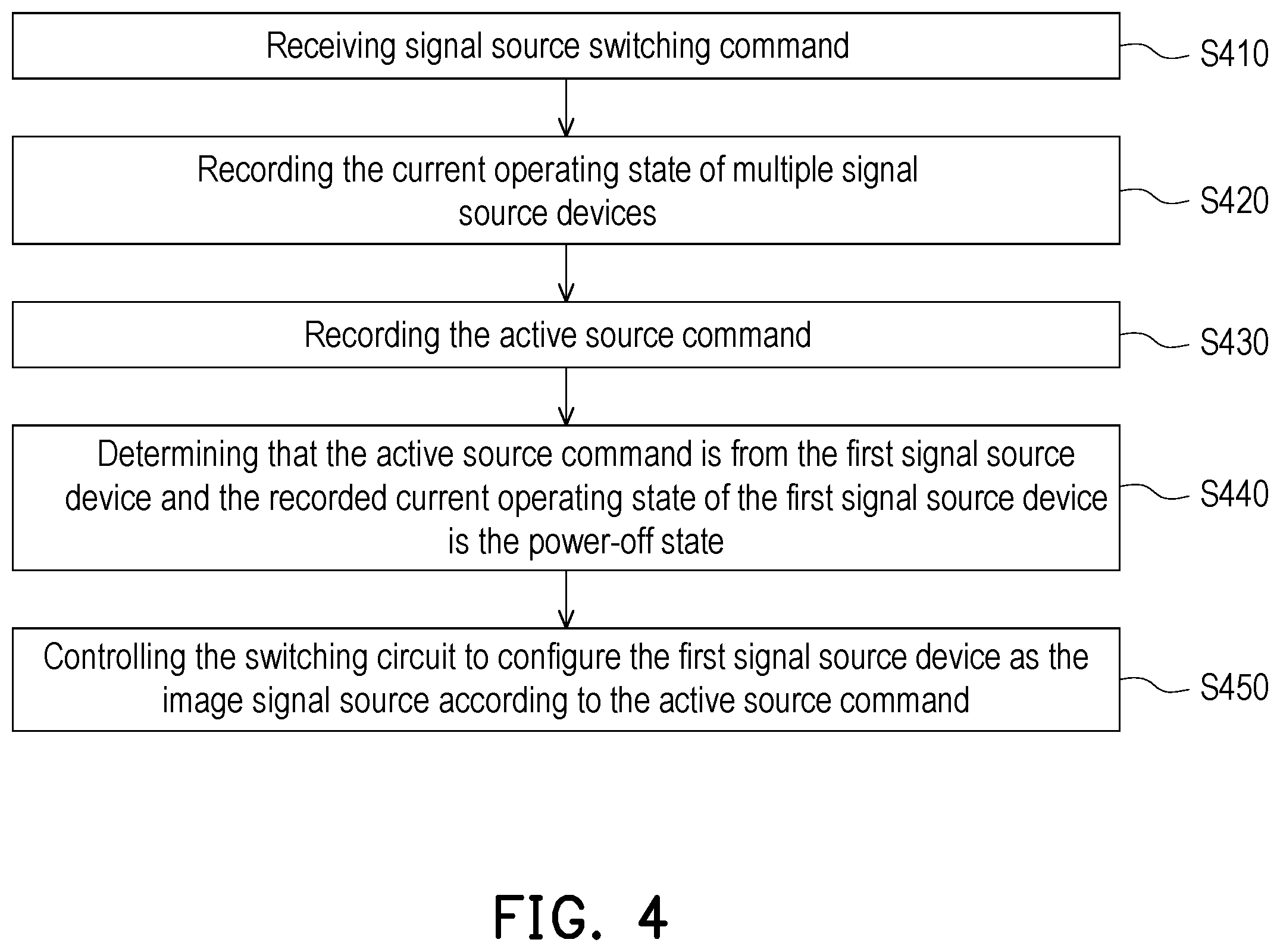 Patent US12375754 Figure 4 – Display device and signal source switching method thereof