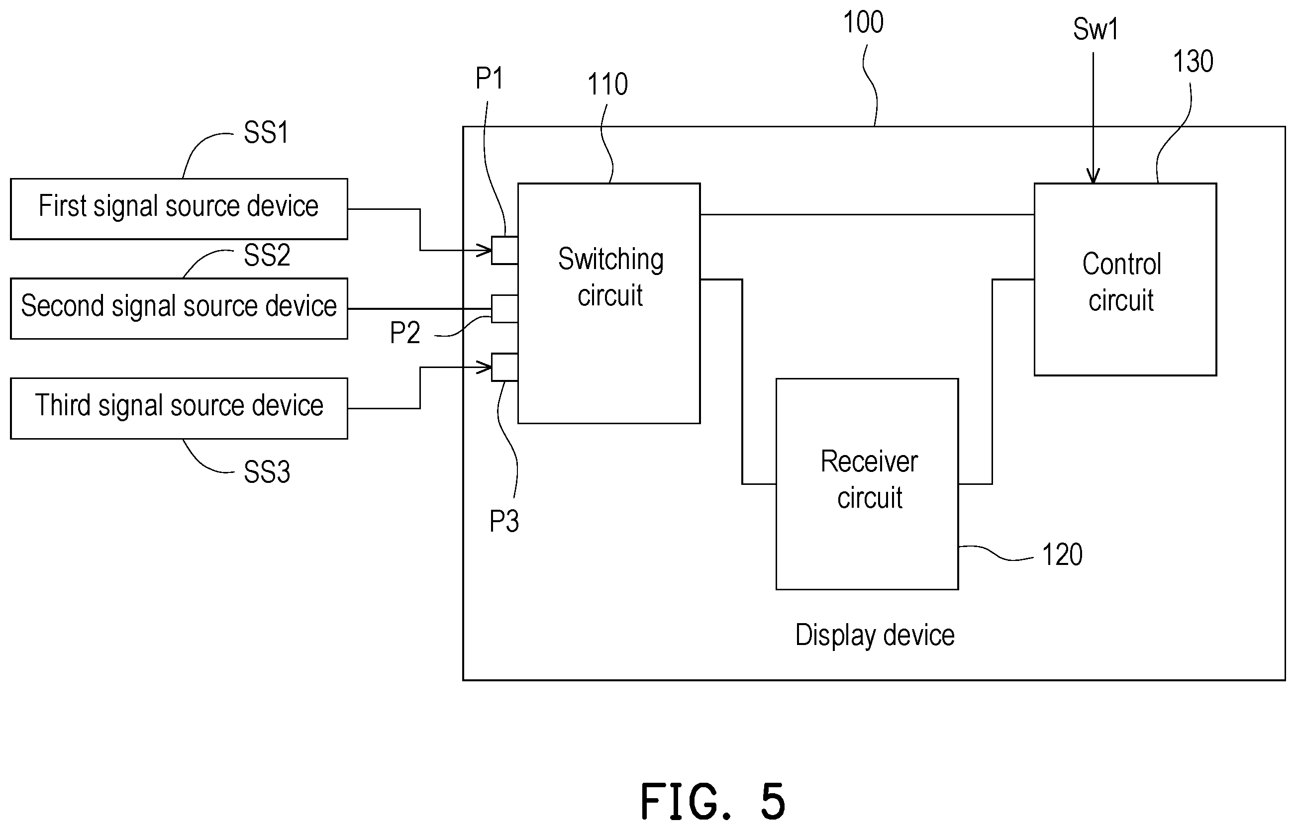 Patent US12375754 Figure 5 – Display device and signal source switching method thereof