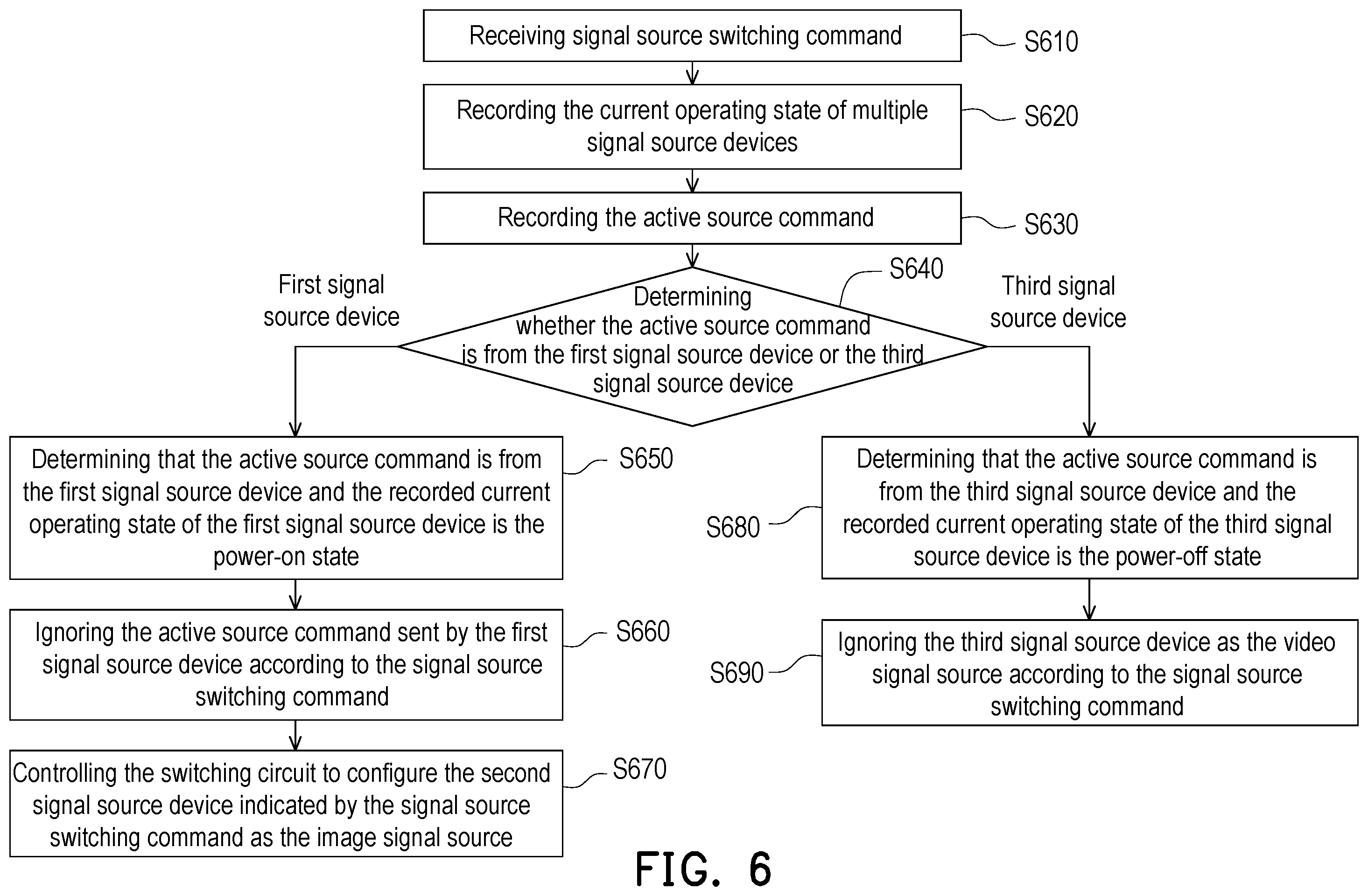 Patent US12375754 Figure 6 – Display device and signal source switching method thereof