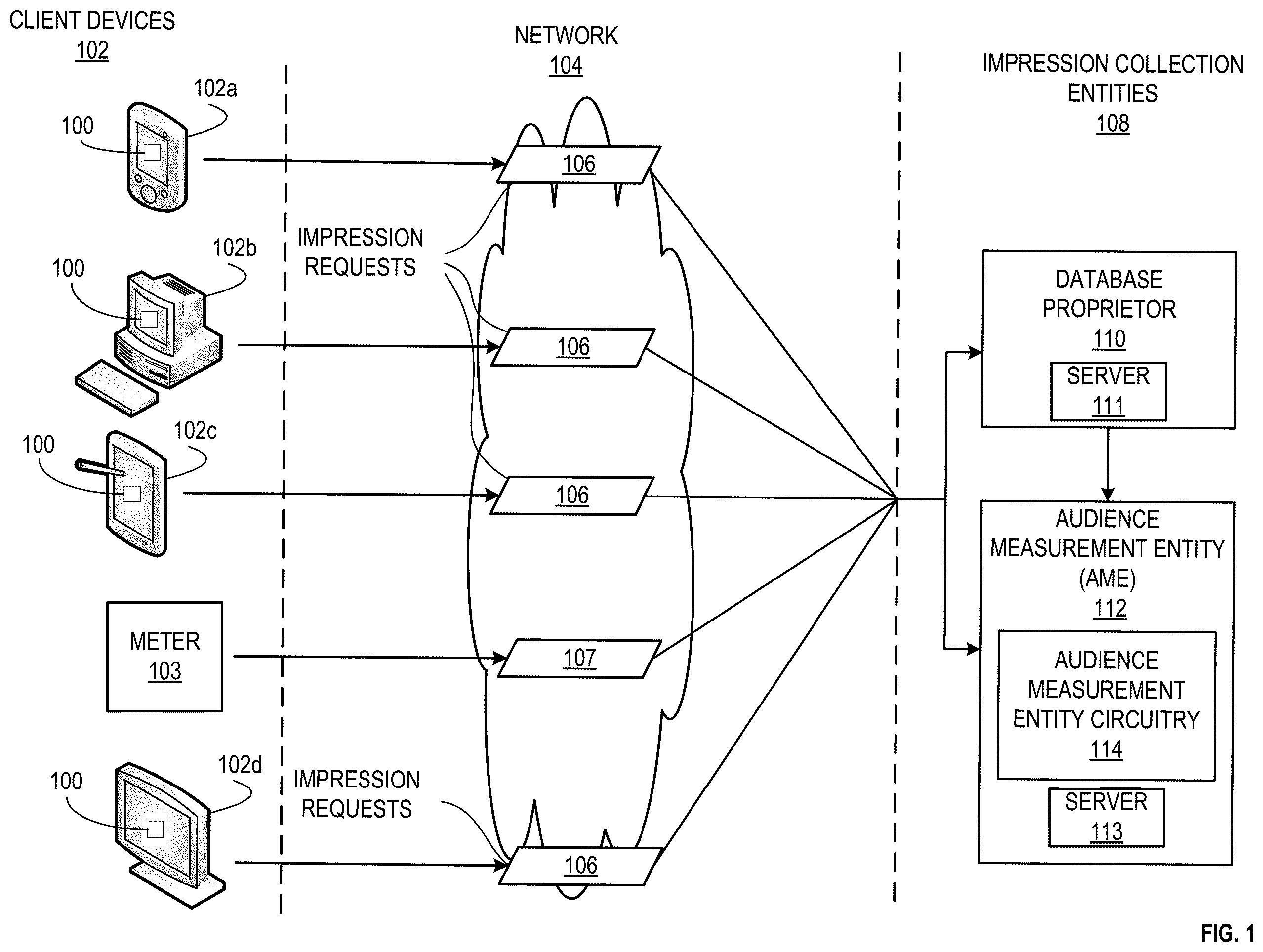 Patent US12375761 Figure 1 – Methods and apparatus to deduplicate audience estimates from multiple computer sources