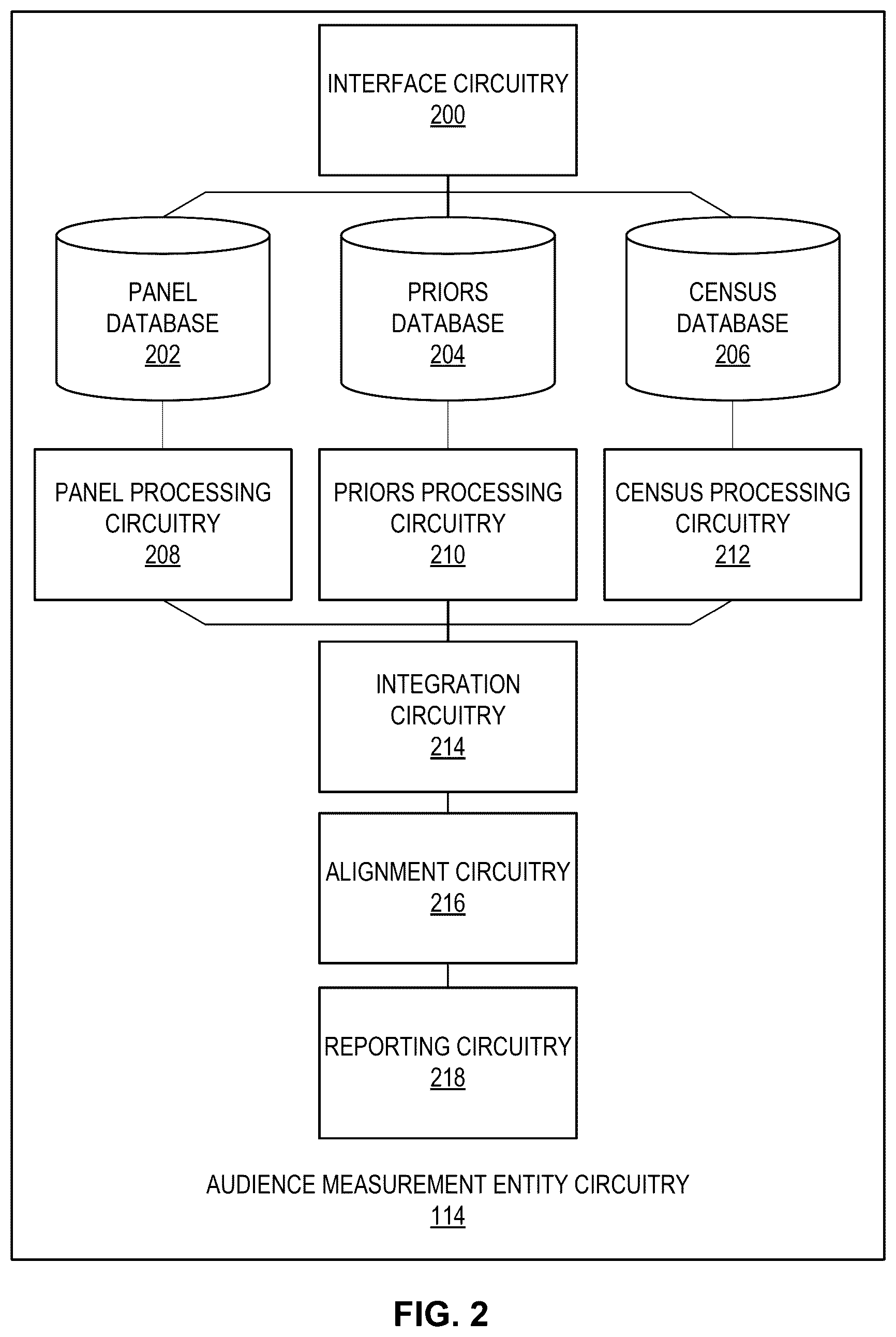 Patent US12375761 Figure 2 – Methods and apparatus to deduplicate audience estimates from multiple computer sources
