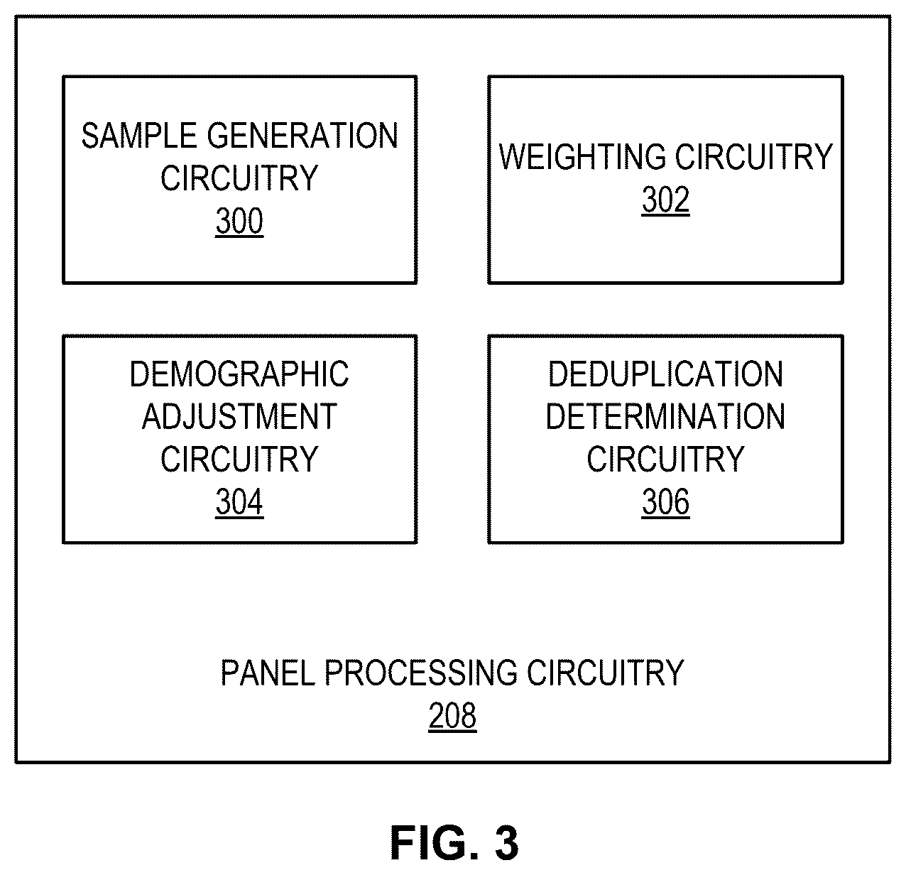 Patent US12375761 Figure 3 – Methods and apparatus to deduplicate audience estimates from multiple computer sources