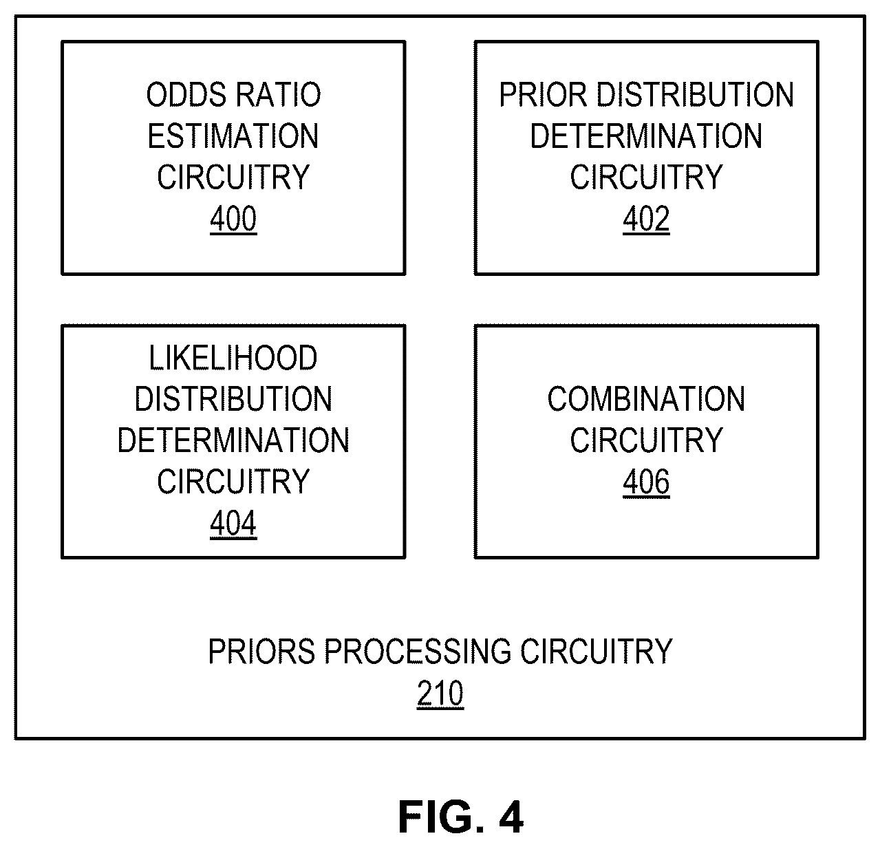 Patent US12375761 Figure 4 – Methods and apparatus to deduplicate audience estimates from multiple computer sources