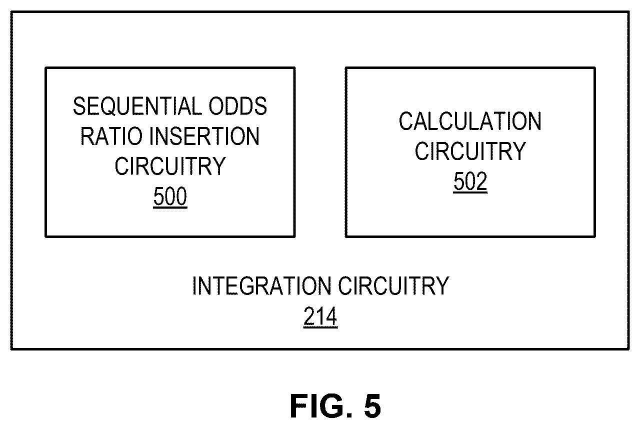 Patent US12375761 Figure 5 – Methods and apparatus to deduplicate audience estimates from multiple computer sources