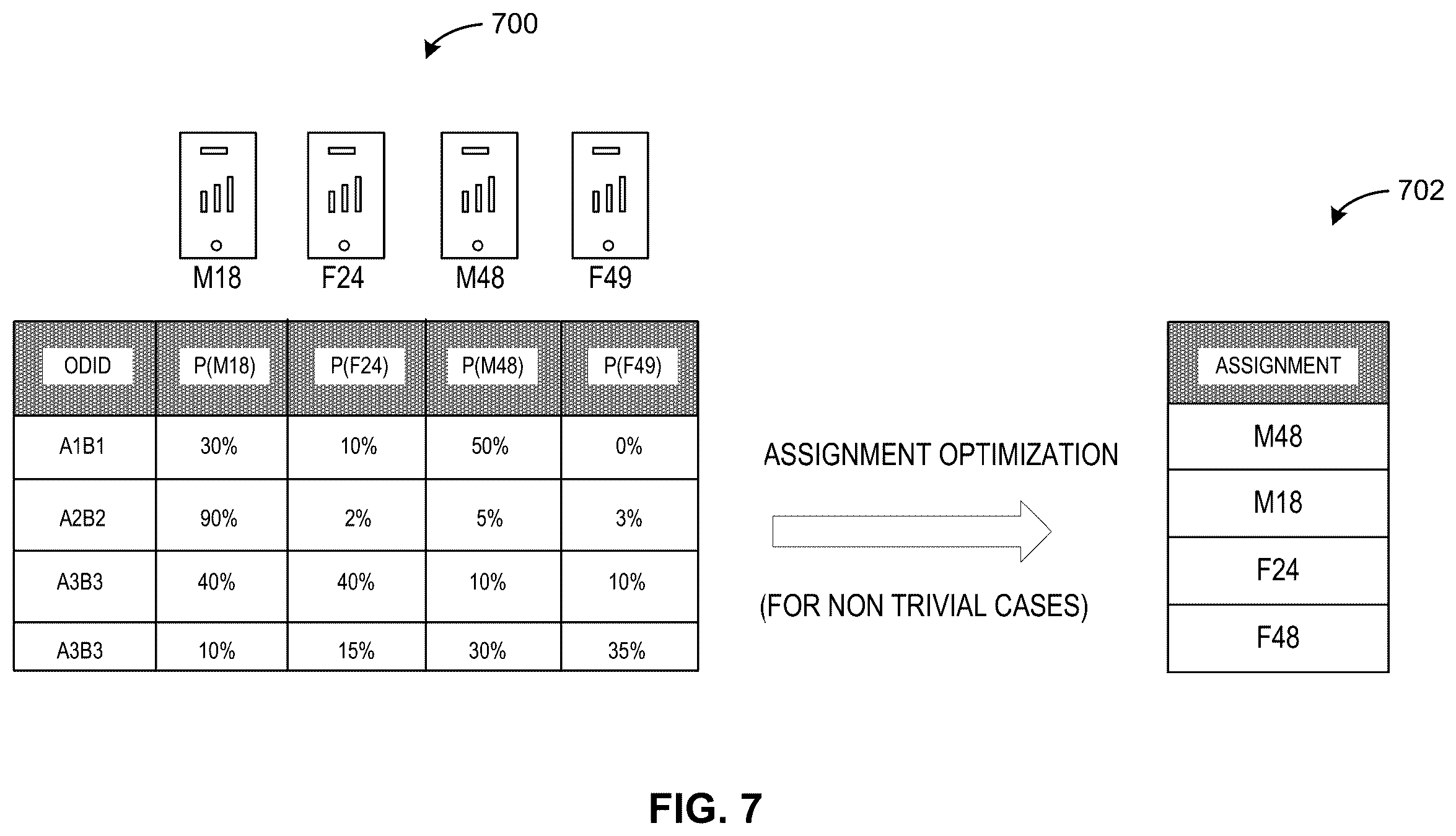 Patent US12375761 Figure 7 – Methods and apparatus to deduplicate audience estimates from multiple computer sources