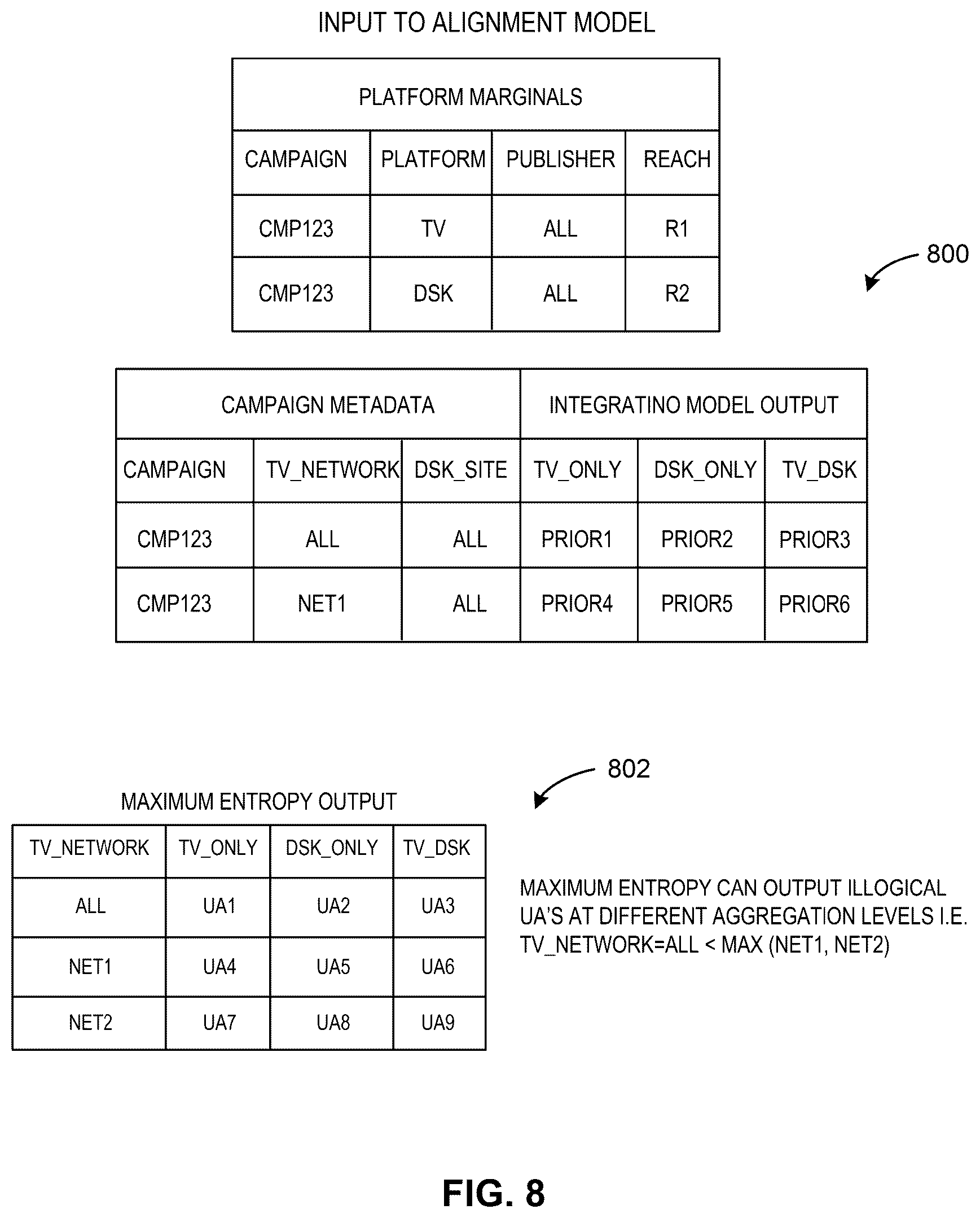 Patent US12375761 Figure 8 – Methods and apparatus to deduplicate audience estimates from multiple computer sources