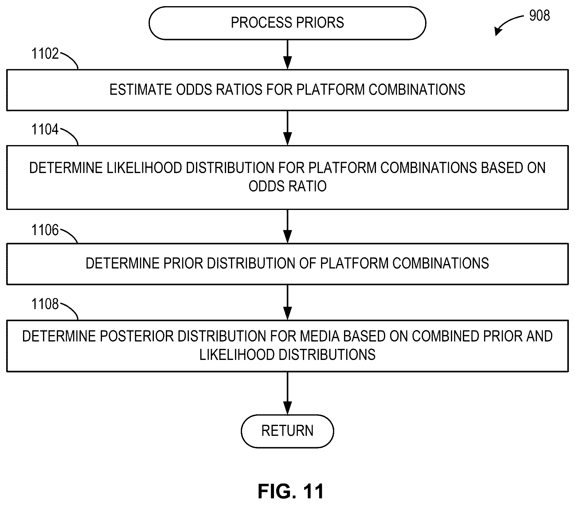 Patent US12375761 Figure 11 – Methods and apparatus to deduplicate audience estimates from multiple computer sources