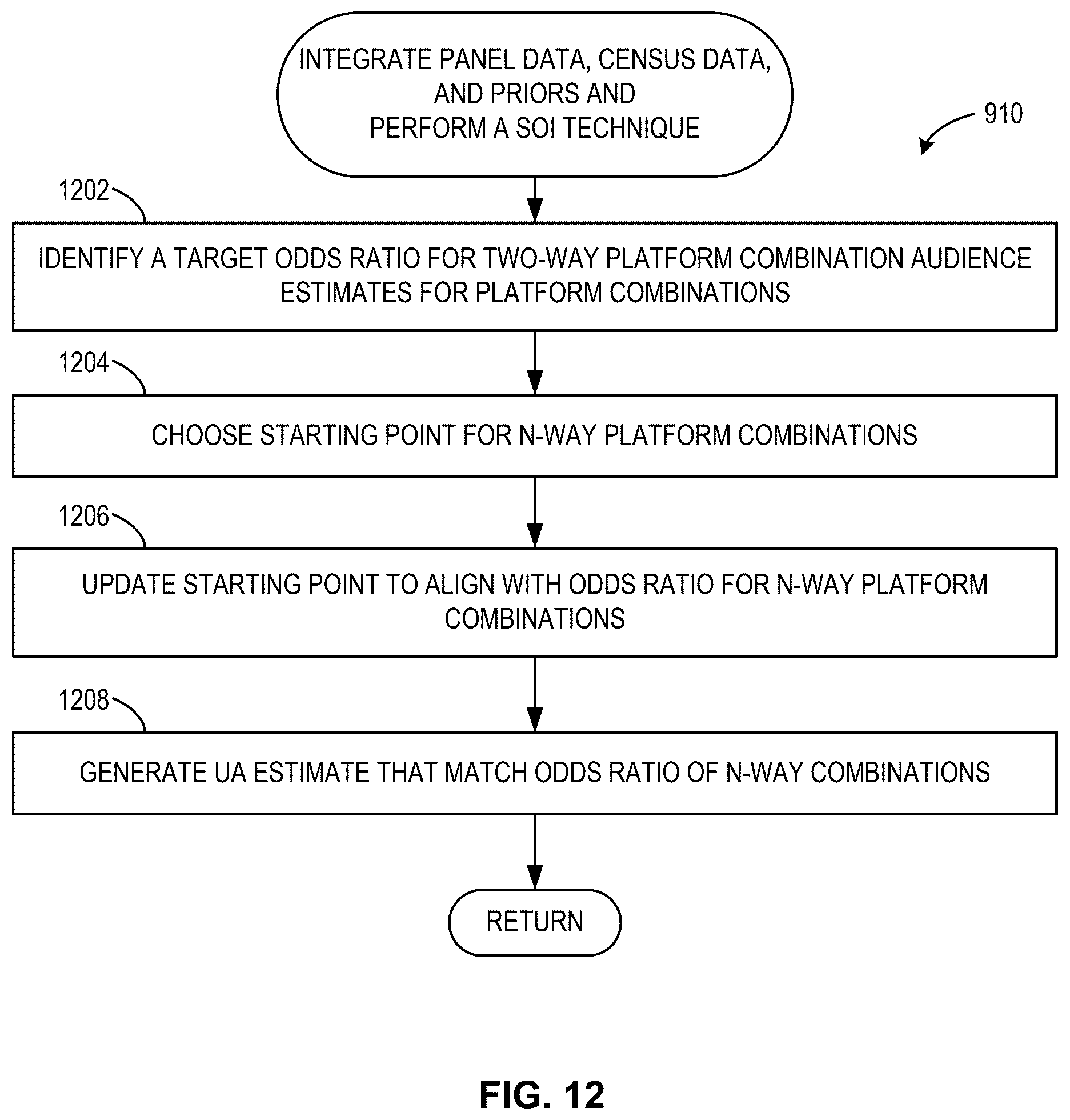 Patent US12375761 Figure 12 – Methods and apparatus to deduplicate audience estimates from multiple computer sources
