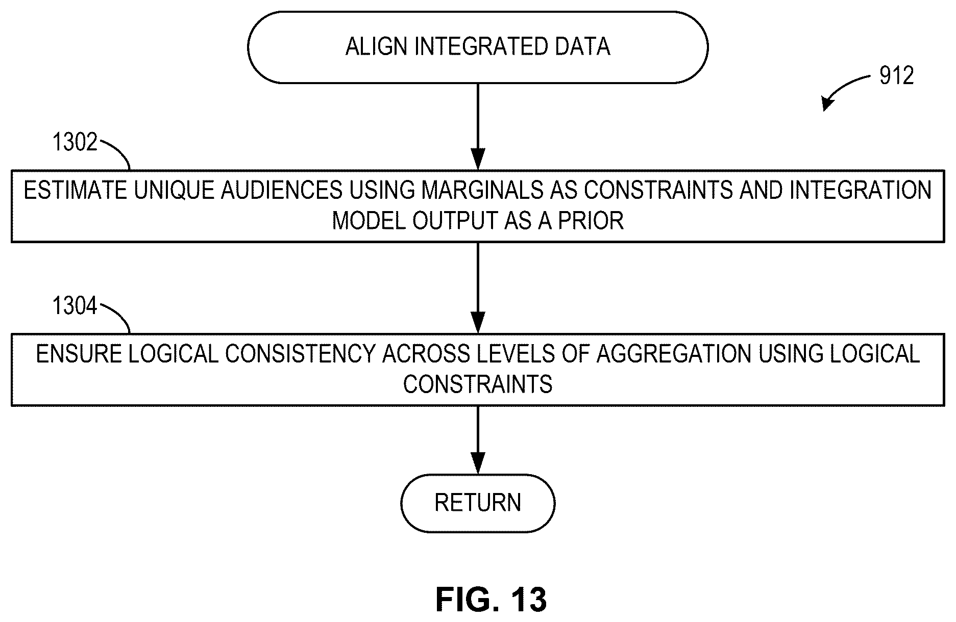 Patent US12375761 Figure 13 – Methods and apparatus to deduplicate audience estimates from multiple computer sources