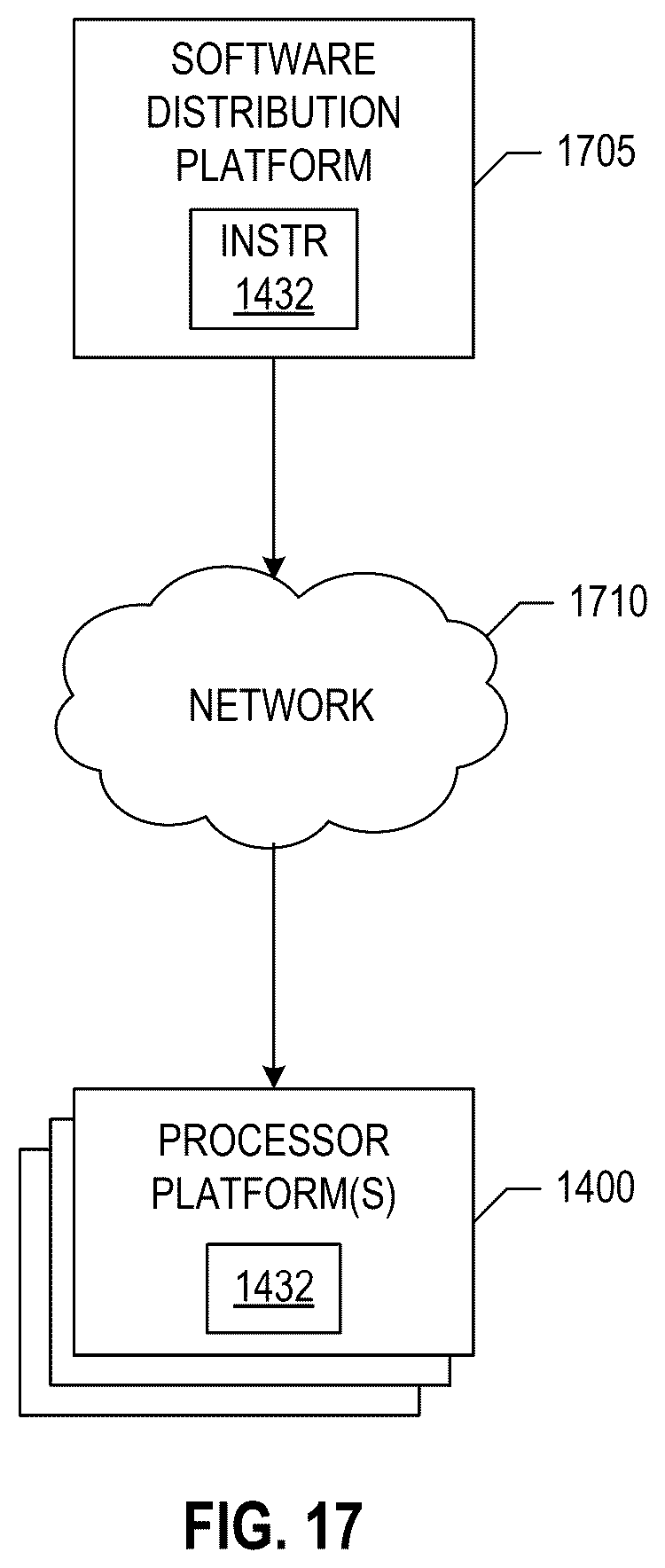 Patent US12375761 Figure 17 – Methods and apparatus to deduplicate audience estimates from multiple computer sources