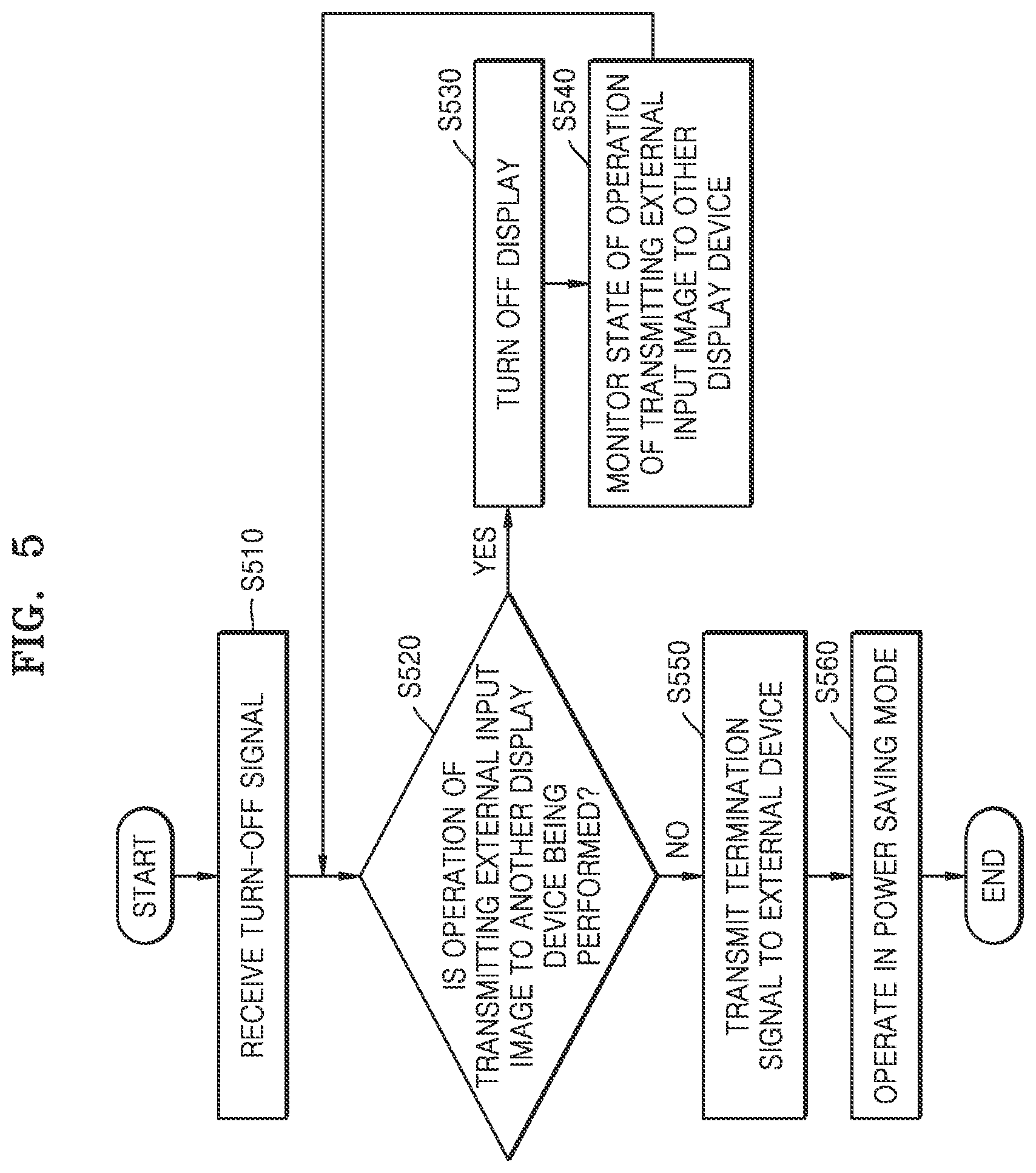 Patent US12375762 Figure 5 – Display device and operation method thereof