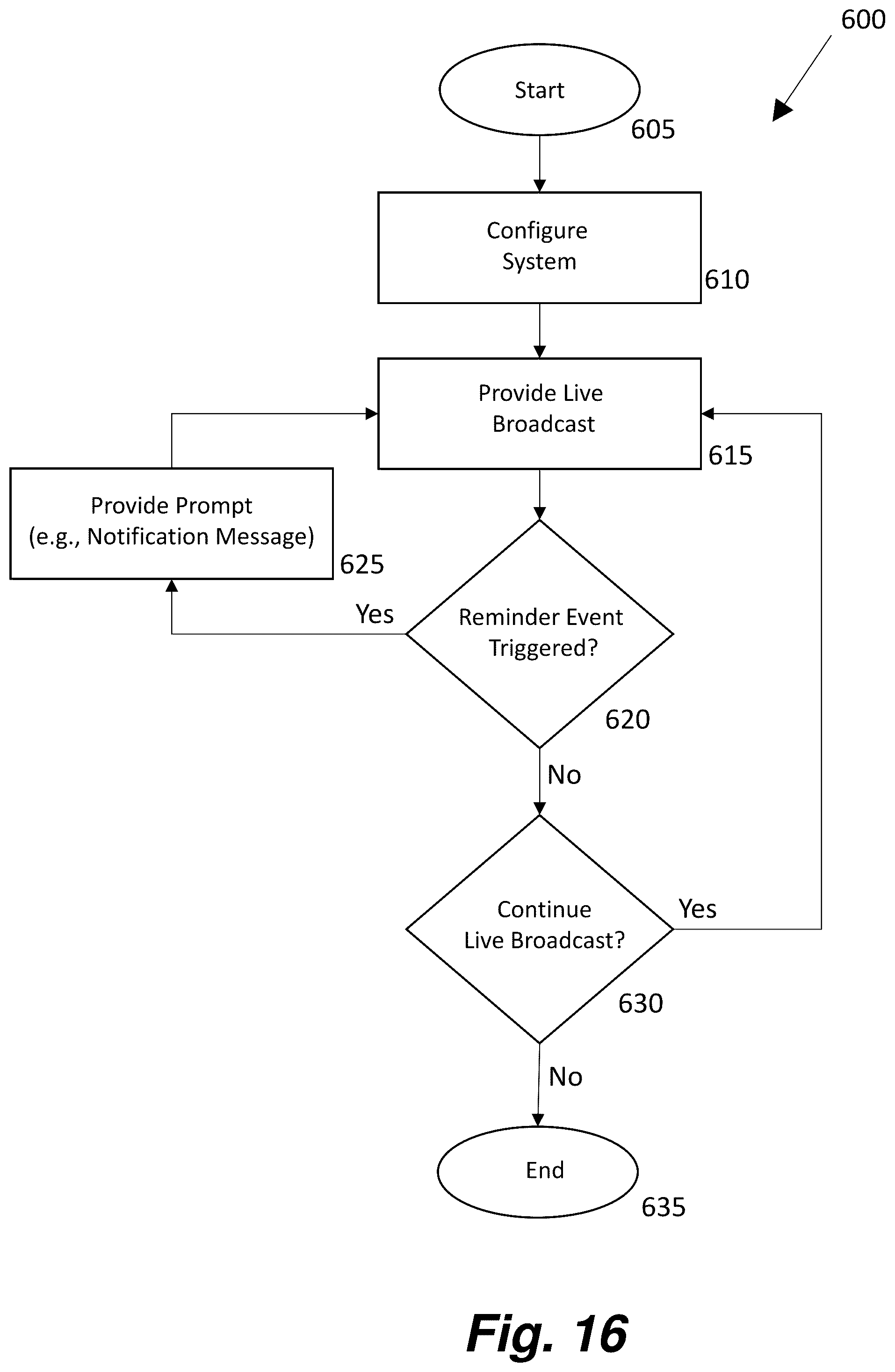 Patent US12375774 Figure 11 – System and method for livestream smart assistance