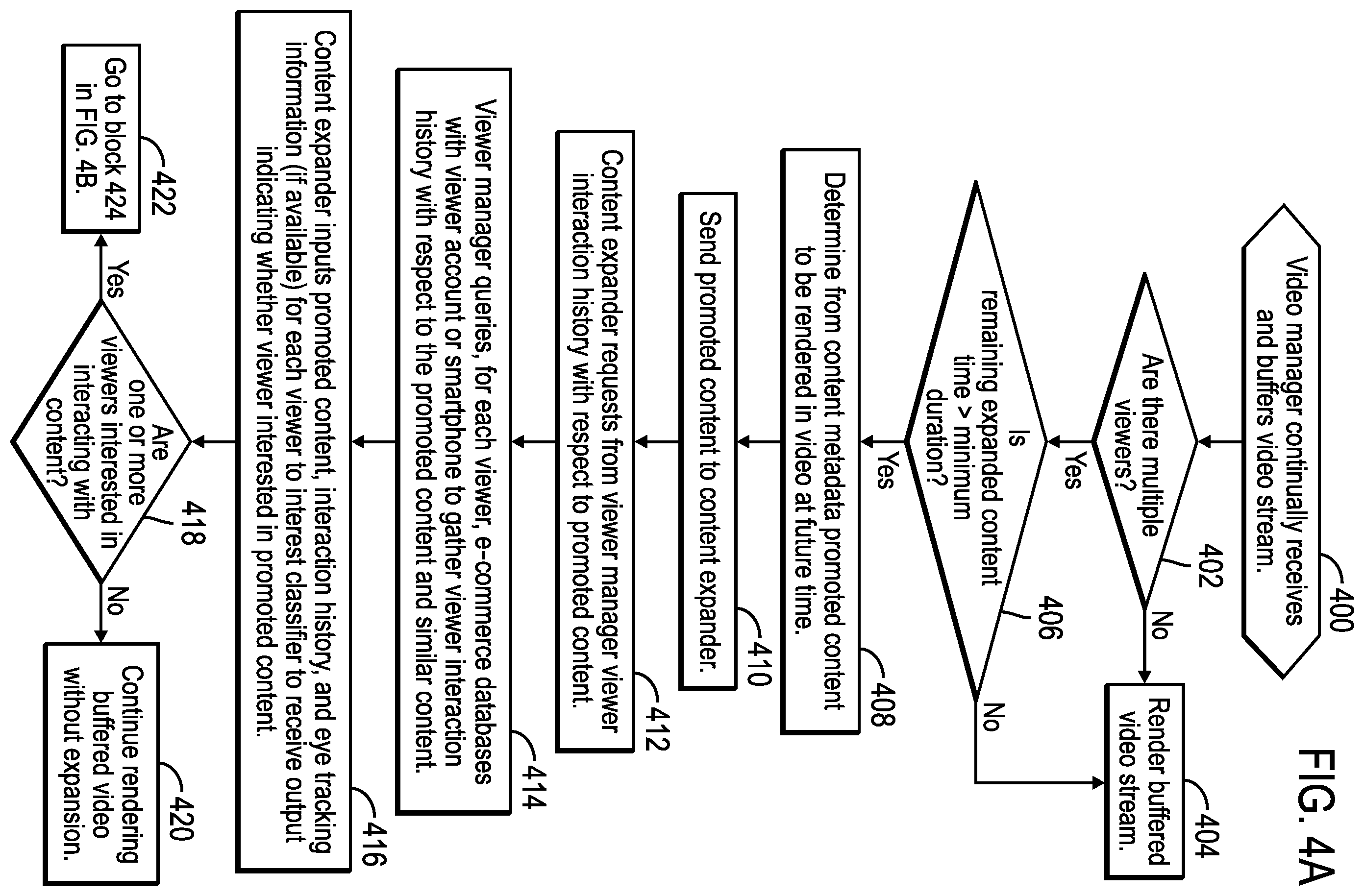Patent US12375778 Figure 2 – Generating expanded content in a video stream based on predicting viewer behavior