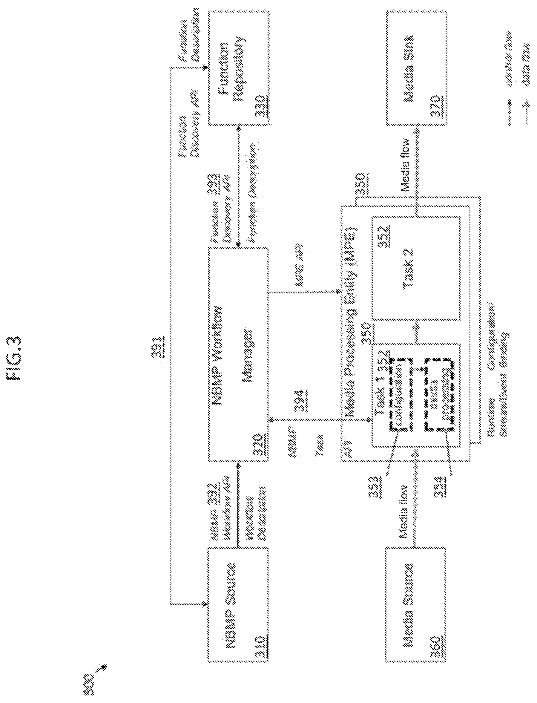 Patent US12375780 Figure 3 – Multidimensional metadata for parallel processing of the segmented media data