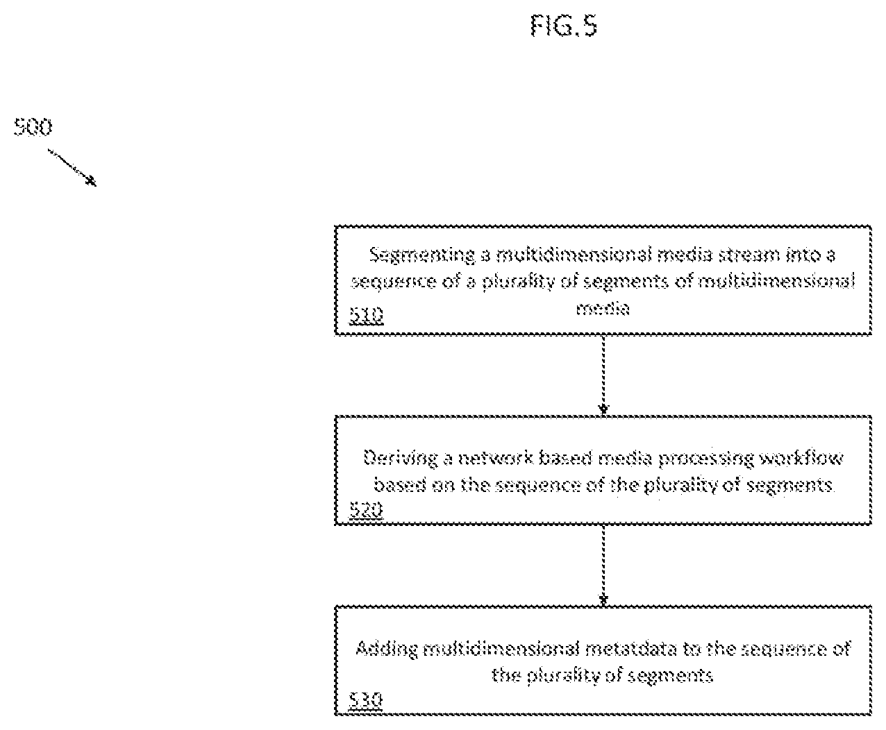 Patent US12375780 Figure 5 – Multidimensional metadata for parallel processing of the segmented media data