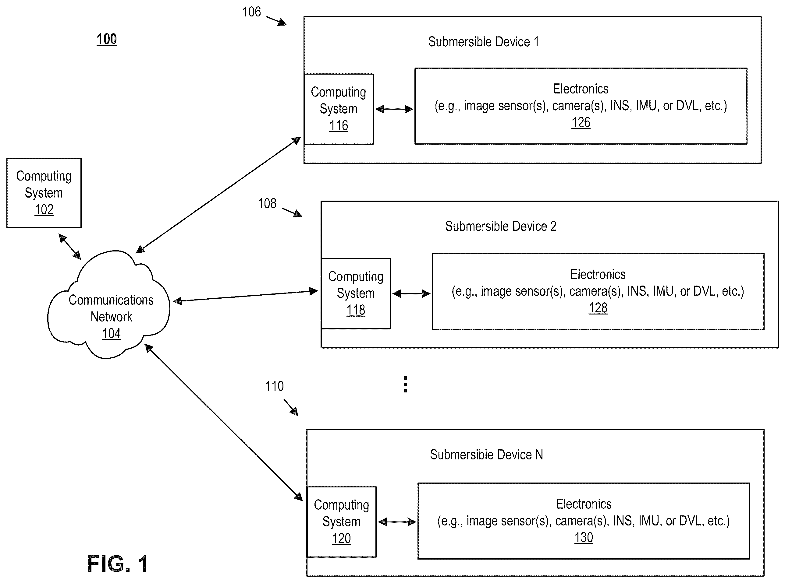 Patent US12375791 — System for underwater depth perception having multiple image sensors — Figure 1