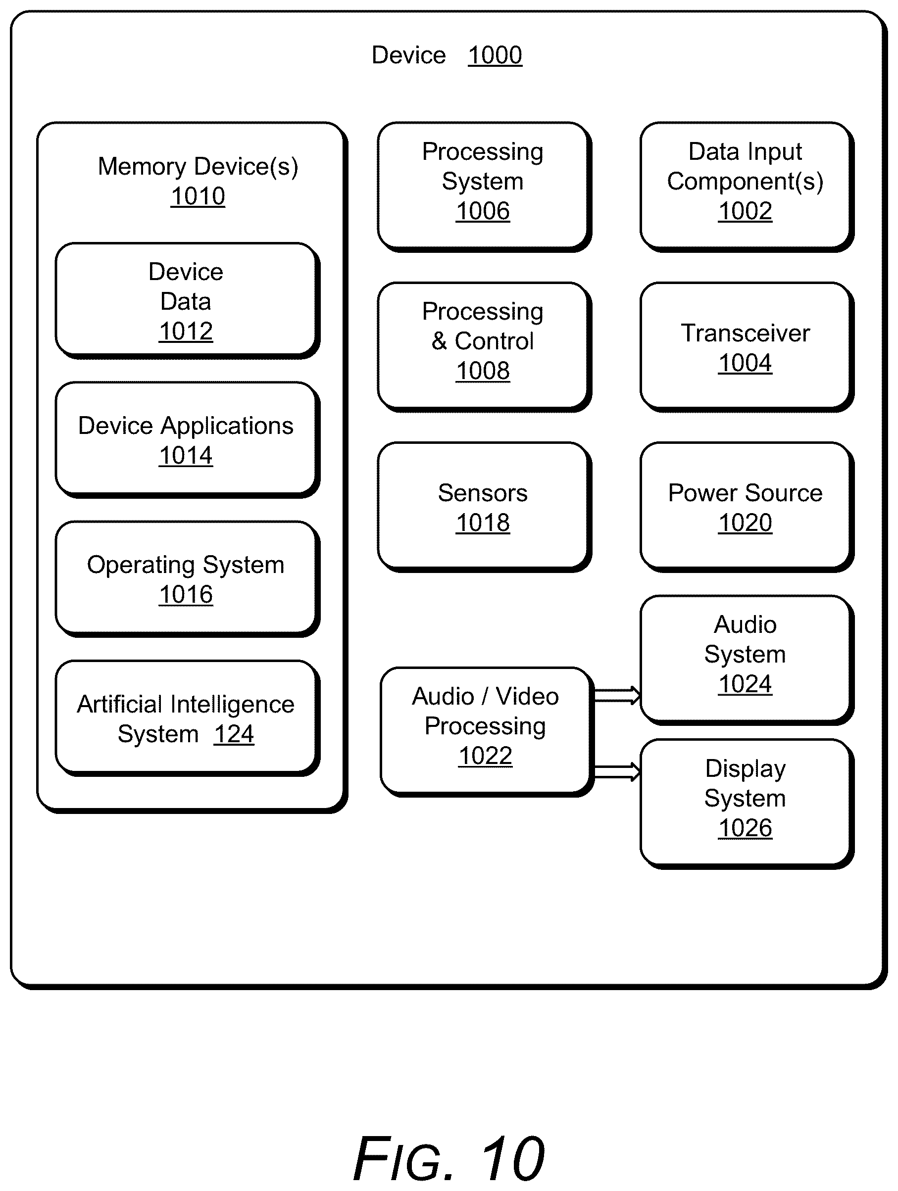 Patent US12375798 Figure 10 – Automatically customizing camera settings for users