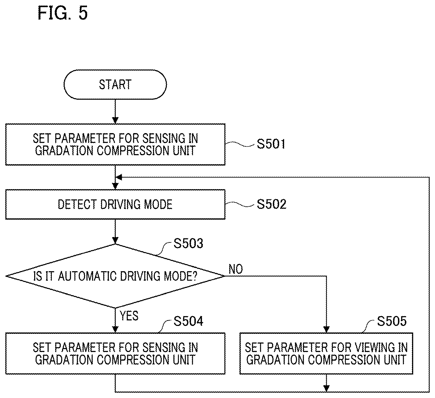 Patent US12375801 Figure 5 – Camera system, movable apparatus, camera system control method, and storage medium