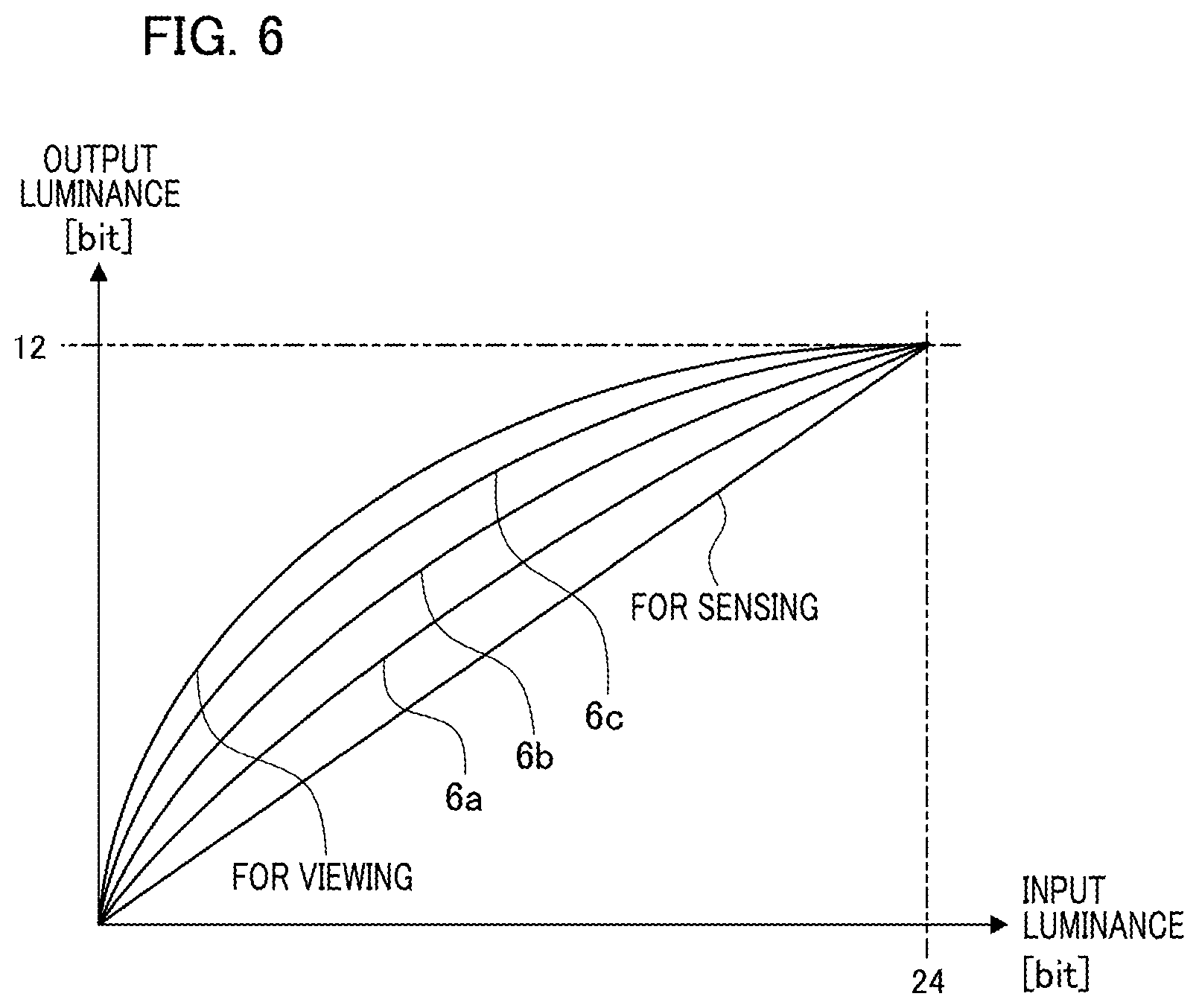 Patent US12375801 Figure 6 – Camera system, movable apparatus, camera system control method, and storage medium