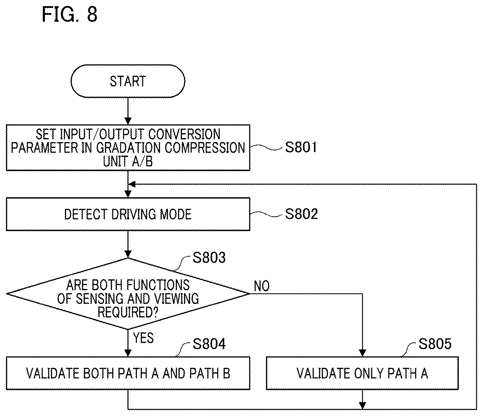 Patent US12375801 Figure 8 – Camera system, movable apparatus, camera system control method, and storage medium