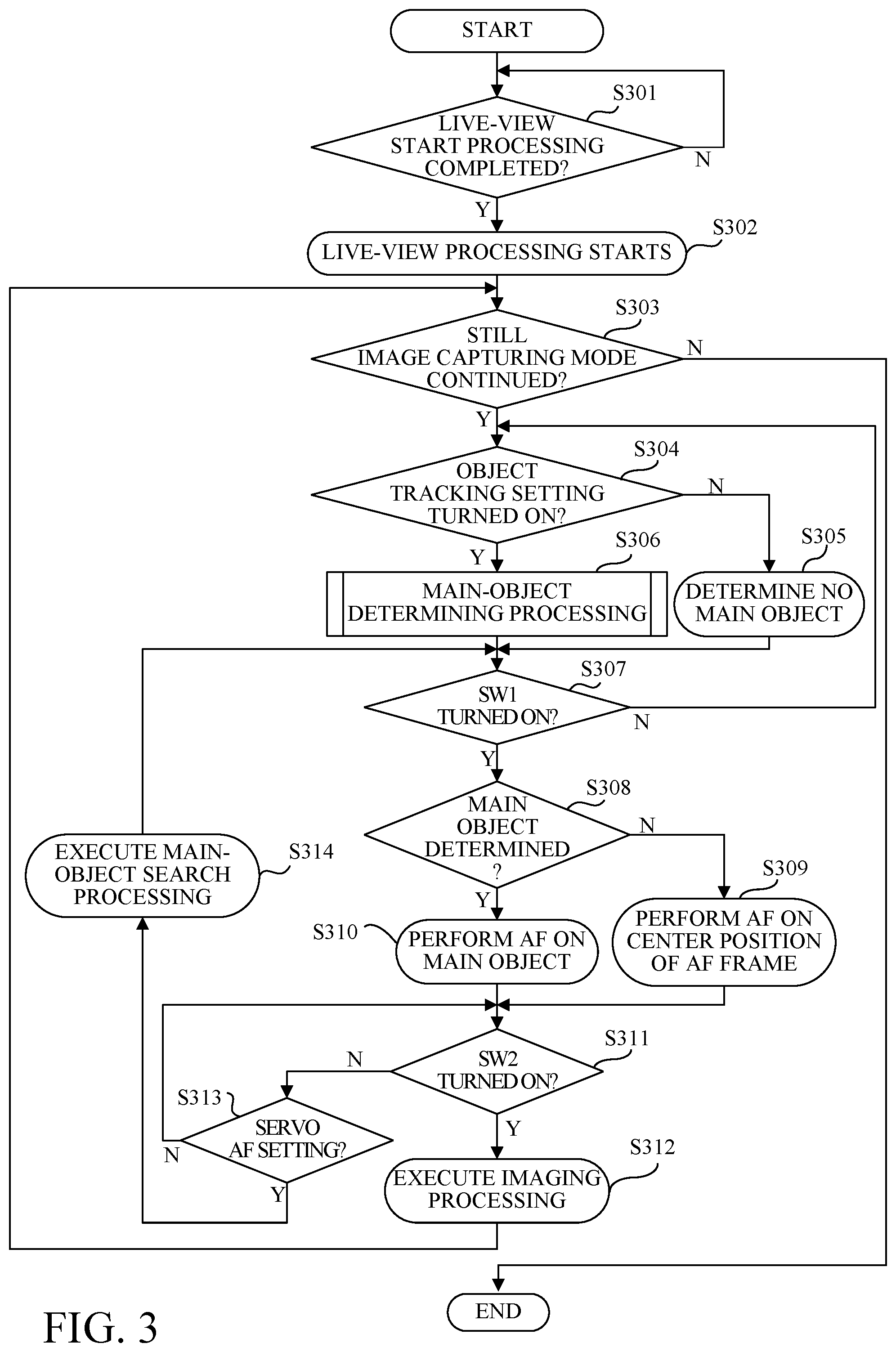 Patent US12375804 Figure 3 – Control apparatus, image pickup apparatus, control method, and storage medium thatdetermine a main object to be focused on