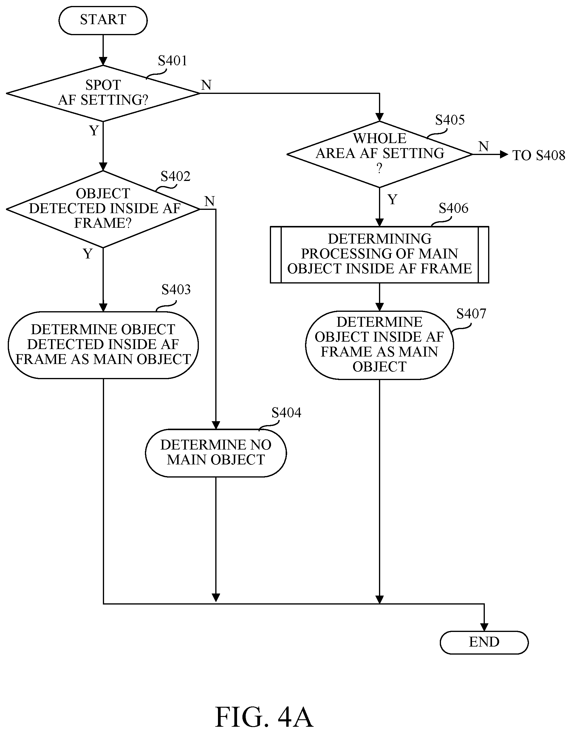 Patent US12375804 Figure 4 – Control apparatus, image pickup apparatus, control method, and storage medium thatdetermine a main object to be focused on