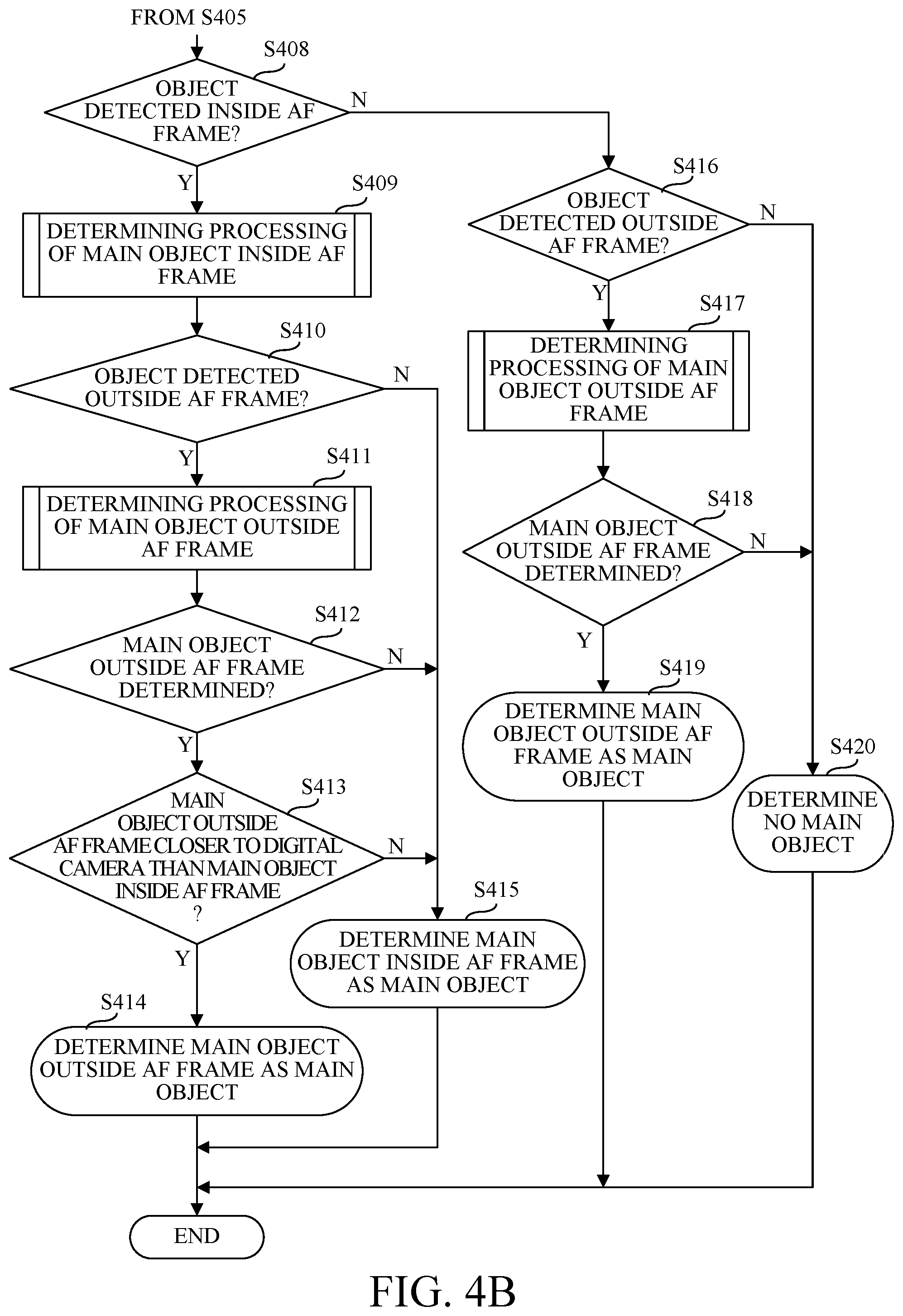 Patent US12375804 Figure 5 – Control apparatus, image pickup apparatus, control method, and storage medium thatdetermine a main object to be focused on
